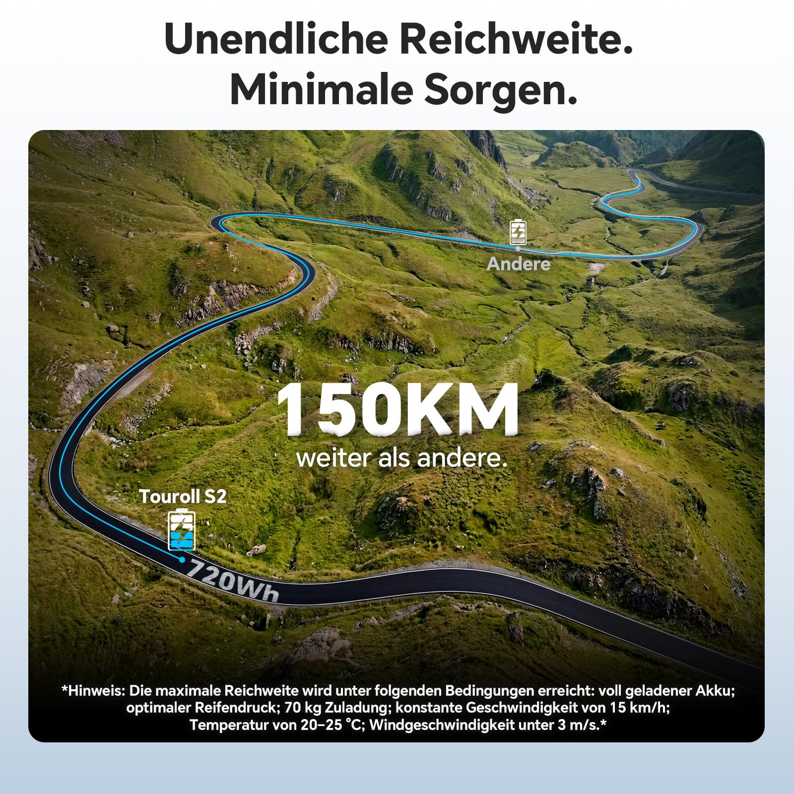 Touroll S2/S2 Pro 2026 Klappbar E-Bike Herren, 250W Fatbike, 20"×4.0" All-Terrain Reifen, 150 km Reichweite, 720Wh Akku, StVZO Straßenzulassung – Elektrofahrrad für Stadt, Offroad & Pendler