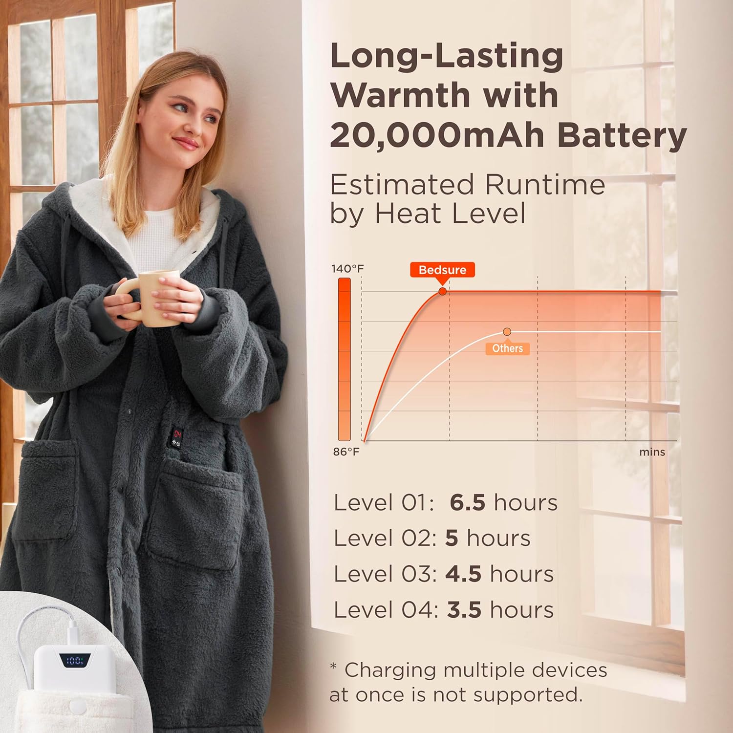 Bedsure Portable Heated Wearable Blanket Hoodie - Faux Cashmere Electric Blanket with 20000mAh Battery Pack, Cordless USB Heated Throw, Winter Gifts for Women, 4 Heat Levels & 4 Timers, 22"x43", Grey - Image 3