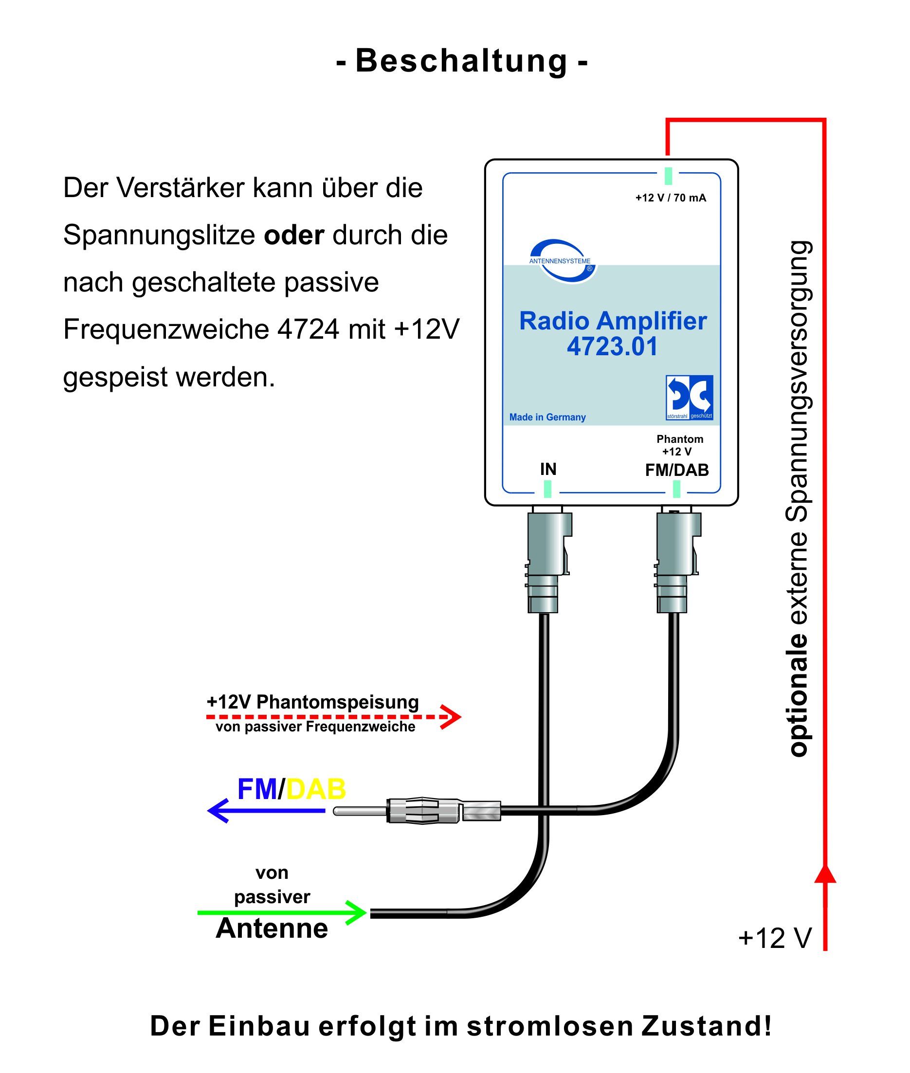ATTB 4723.01 Verstärker (FM, DAB, DAB+), Antennentechnik Bad Blankenburg, DAB Verstärker, DAB+ Verstärker, Rundfunkverstärker für verbesserte Empfangsqualität der passiver Rundfunkantennen