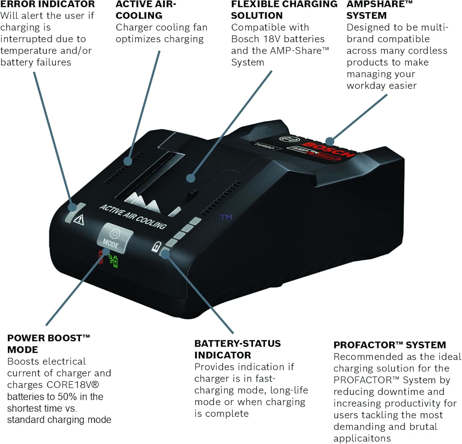 BOSCH GAL18V-160 18V Lithium-Ion 16 Amp Turbo Charger with Power Boost™ Compatible with CORE18V® Batteries