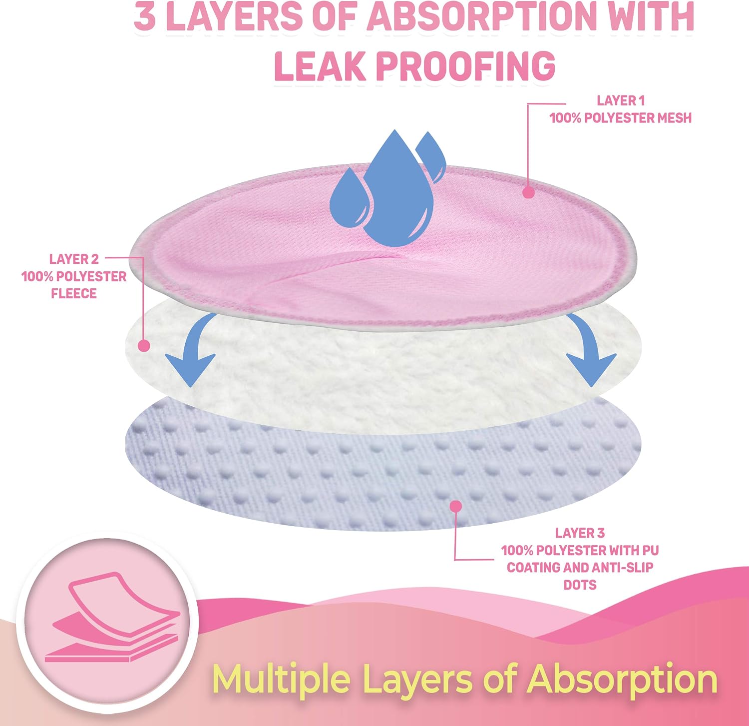 BUDDING SPROUT Anti-Slip Highly Absorbent Reusable Nursing Pads (8-Pack) Contoured Shape, Fits Breast All Shapes & Sizes Comes with Laundry Bag