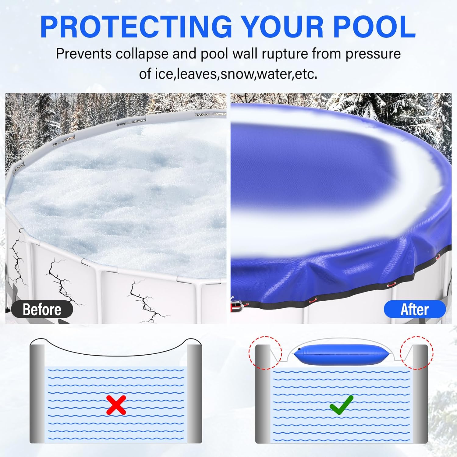 4 x 15Ft Winter Pool Pillow, Thickened Flexible and 0.8mm Double-Layer Hot Melt Process Durable PVC Pool Pillows for Above Ground Pools,Swimming Pool Closing Winter Kit,Rope and Patch Included