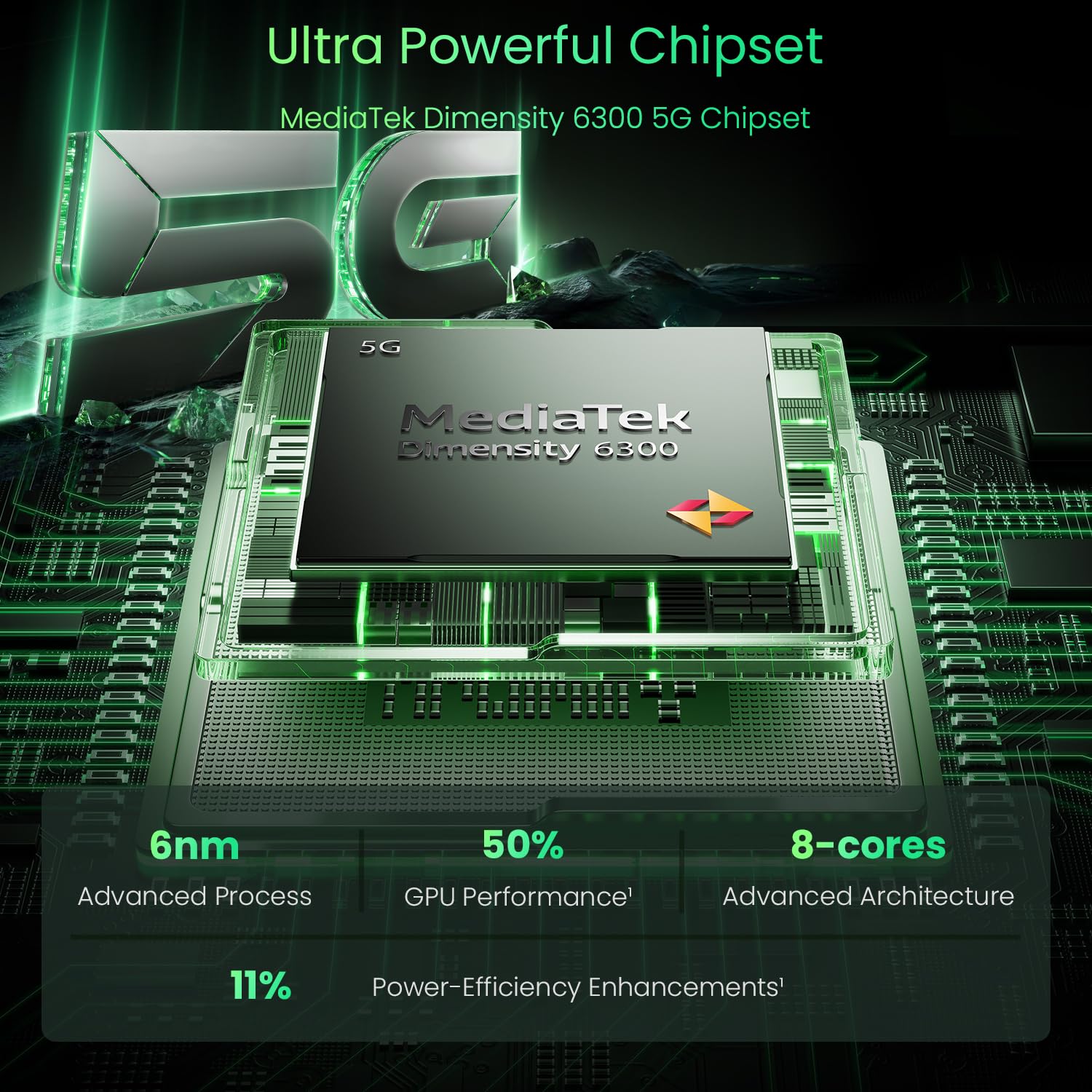 realme 14x 5G Smartphone 6+128GB, Peridot Green, 6.67-inch Screen, 120Hz Display, 5000mAh Battery, 50MP AI Camera, MediaTek Dimensity 6300, ArmorShell Protection, IP64