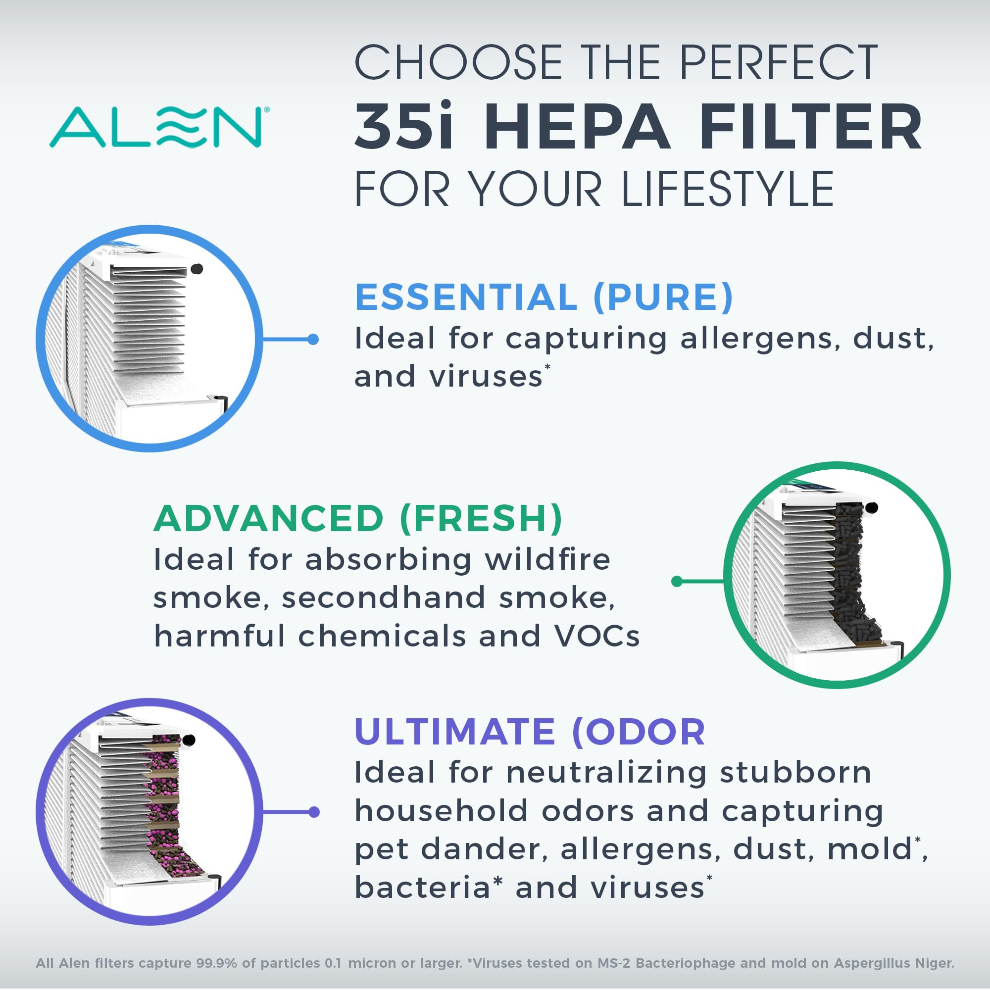 Amazon.com: Alen Breathesmart 35i Replacement Air Filter B3-Fresh