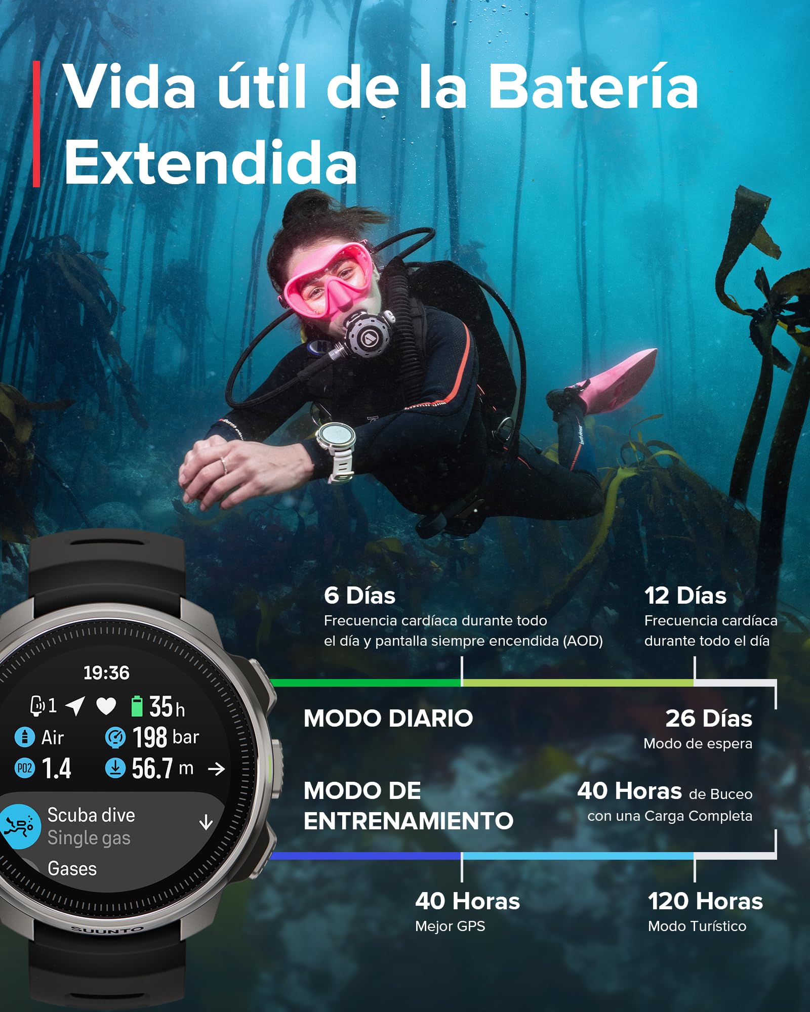 Suunto Ocean Ordenador de Buceo y Reloj Deportivo, Pantalla AMOLED, 100m Impermeable, GPS Doble Banda, Mapa Sin Conexión, 95+ Deportes, HRV y Seguimiento del Sueño