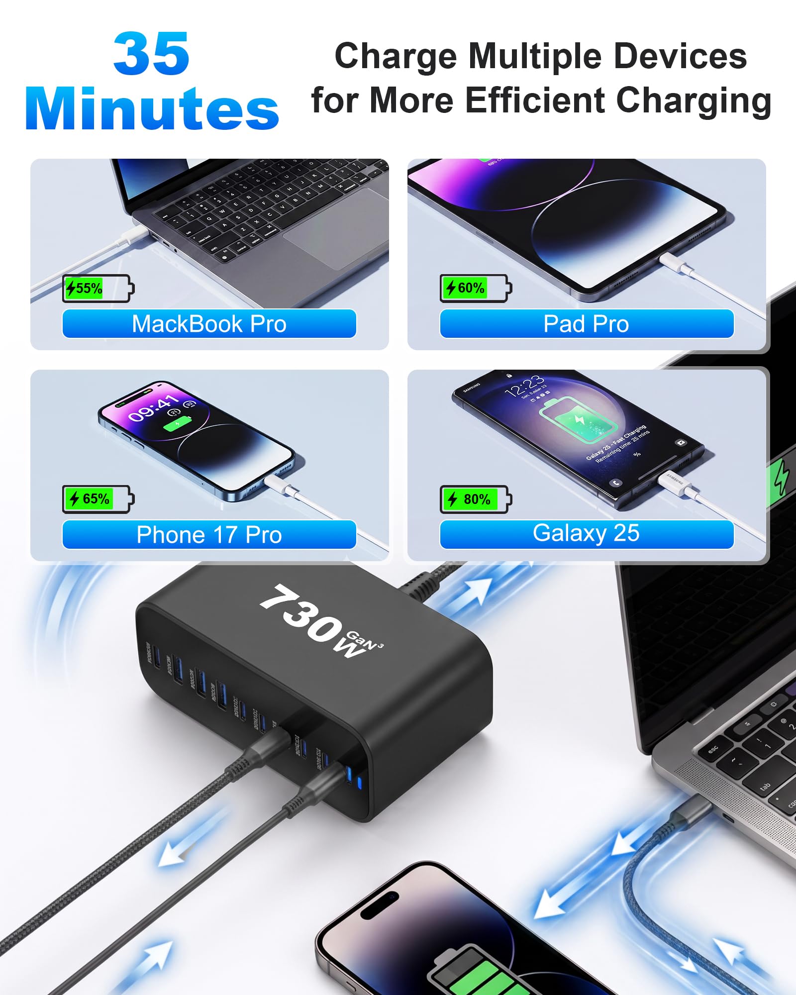 Caricabatterie USB C GaN 730W 10 porte PD 3.1 140W per PC portatile mobile