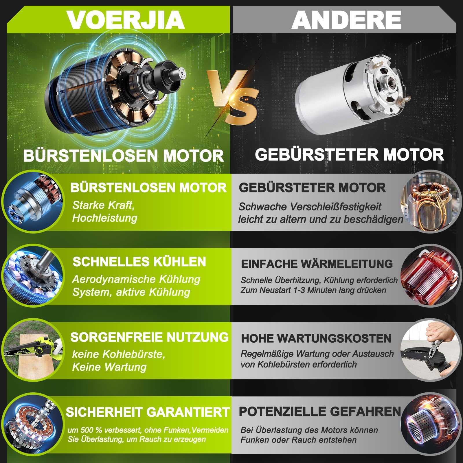 VOERJIA Akku Kettensäge 21V, Mini Kettensäge 6 & 8 Zoll mit automatischer Kettenschmierung, 2x 4.0Ah Akku, bürstenloser Motor, Handkettensäge für Baumschnitt, Garten & Holzarbeiten