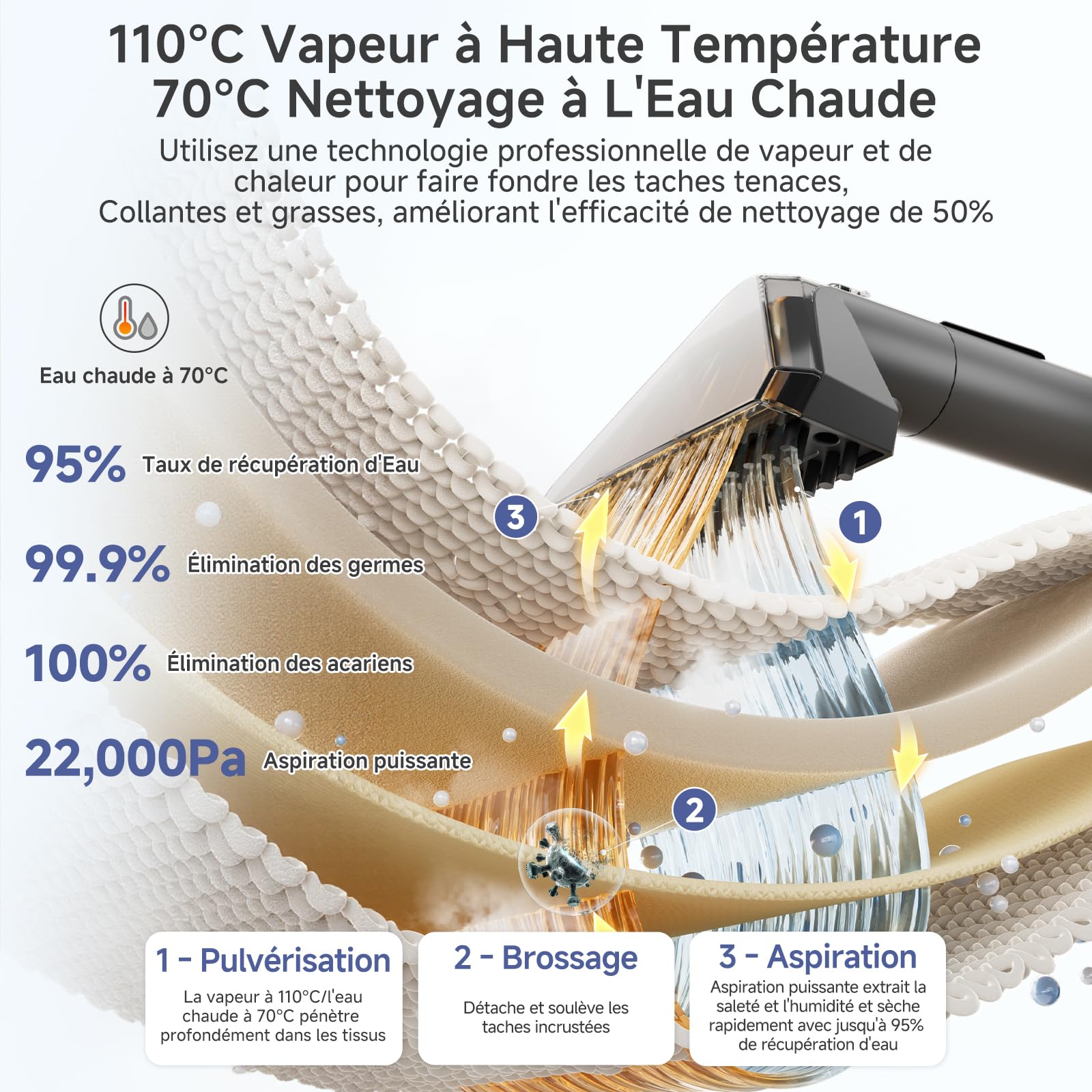 SIMPLUS Nettoyeur Vapeur Tissu Canapé Portable avec Fonction Eau Chaude 110℃, Shampouineuse Extracteur 22000Pa, Double Réservoir, 9 Brosses pour Tapis Moquette Voiture Matelas Animaux