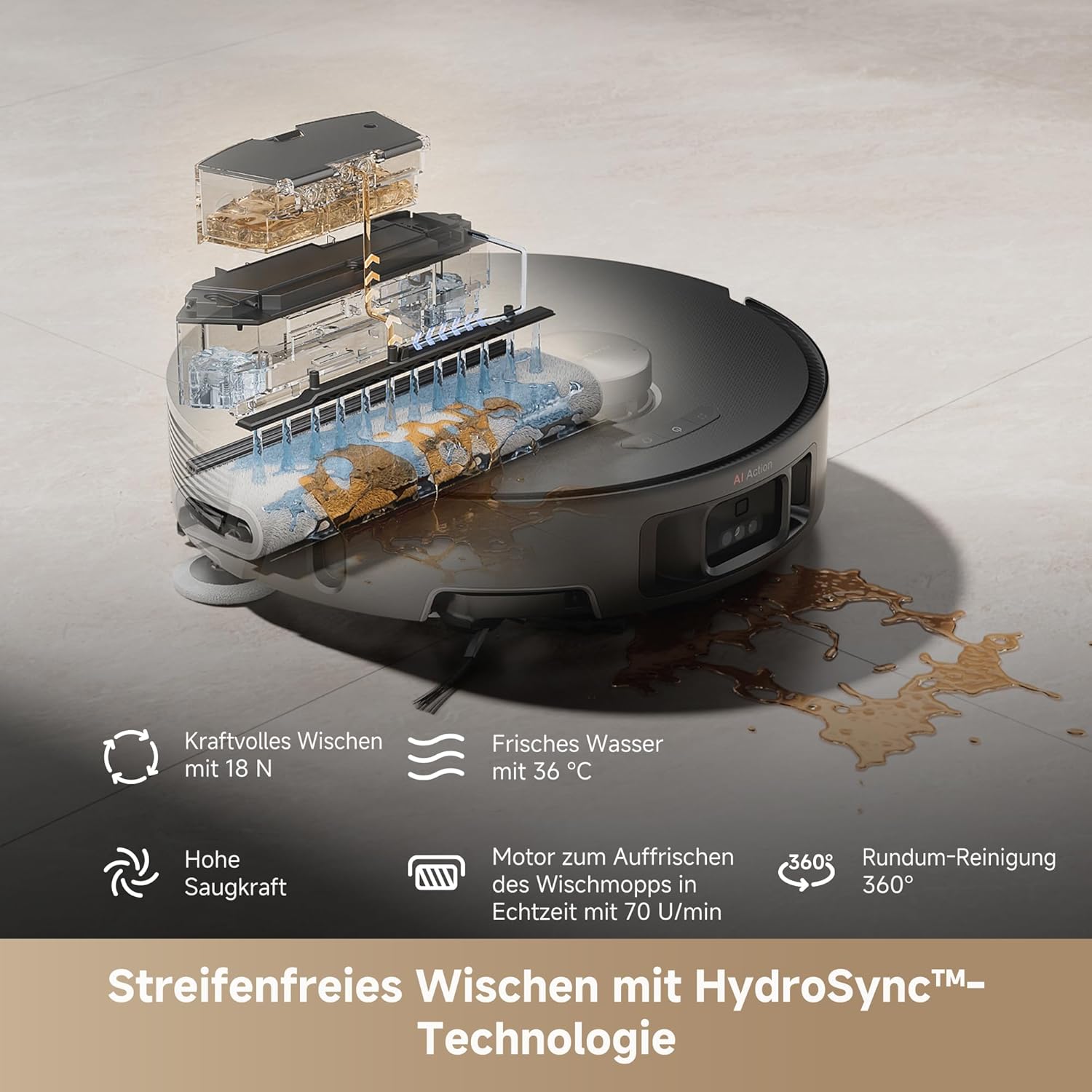 Tecnologia di lavaggio HydroSync