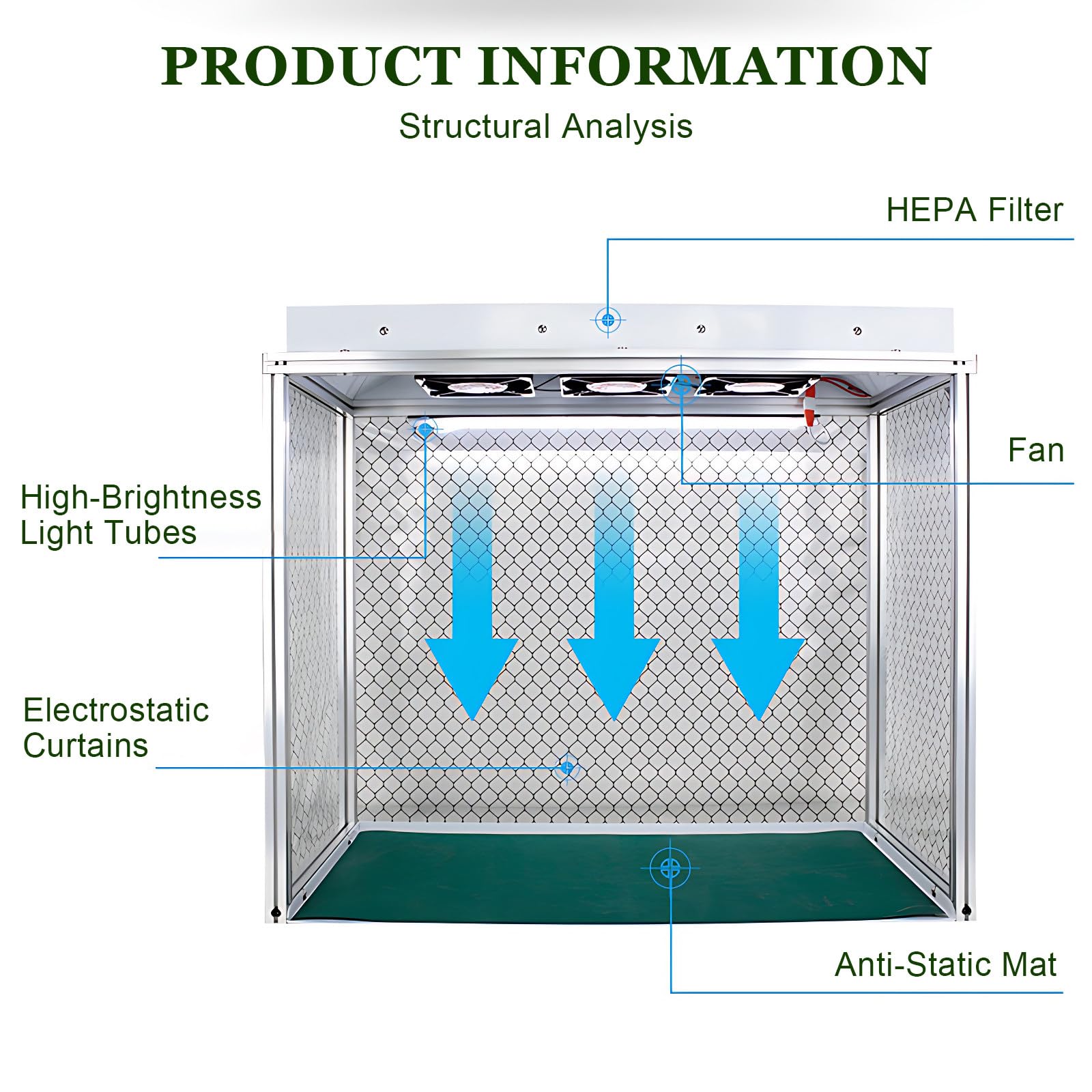 Cabina de Flujo Laminar Profesional & Banco de Aire Limpio, 62x31cm con Filtro HEPA para Trabajos de Precisión en Electrónica y Laboratorios