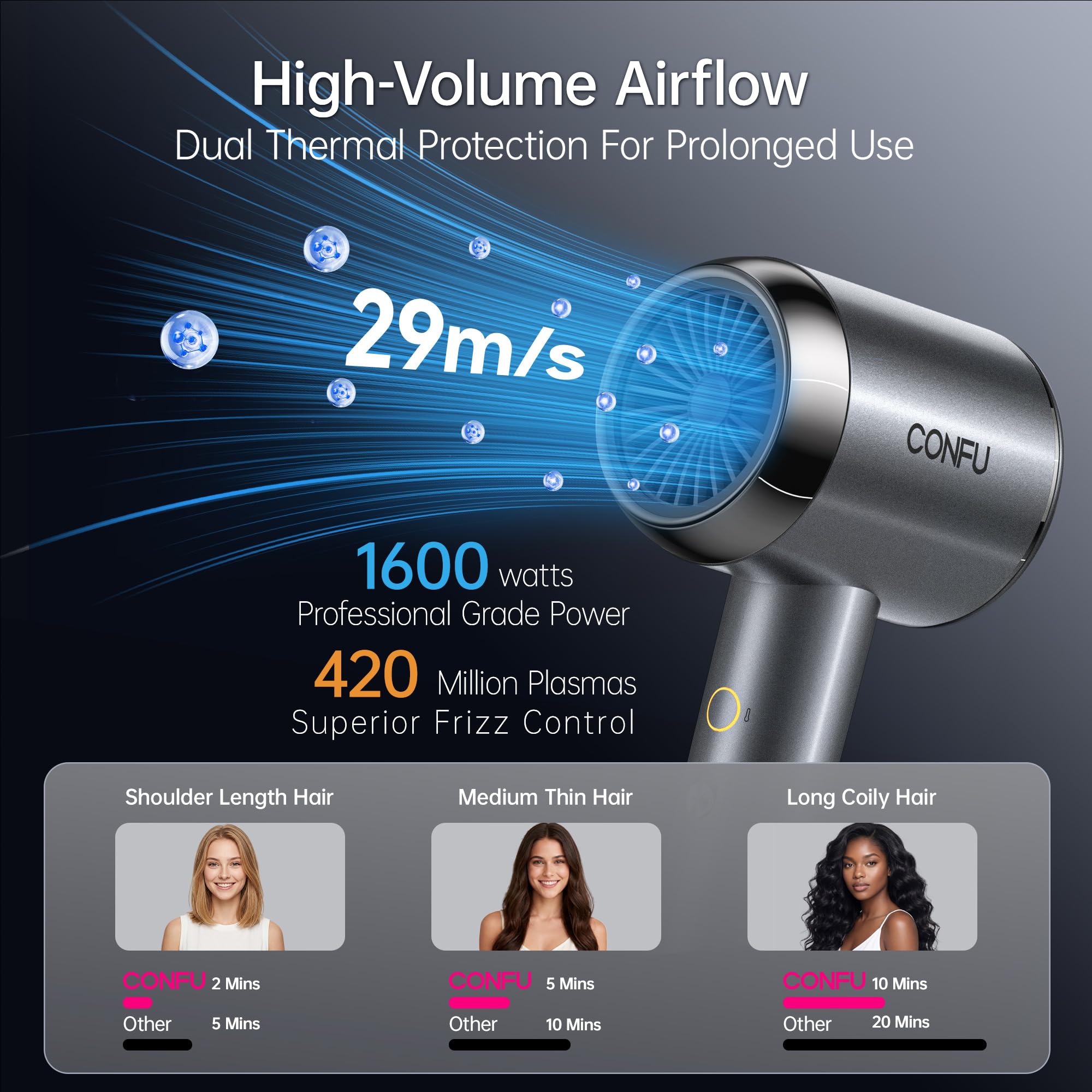 CONFU Plasma Ionic Hair Dryer with Diffuser and Concentrator
