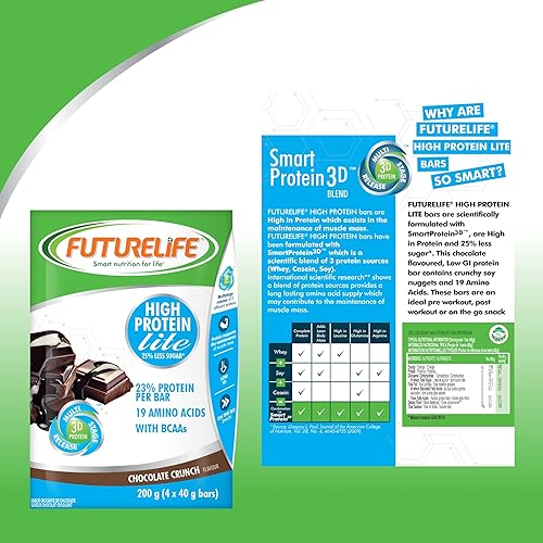 Miniatura 6 de FUTURELIFE Barras inteligentes  Barra alta en proteínas y Lite  Barra de 1.76 onzas por barra  25% de proteína por barra  19 aminoácidos  Liberación