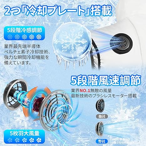 TREXPURE] 空調作業服 ペルチェ ベスト 冷却プレート 【2025業界初登場