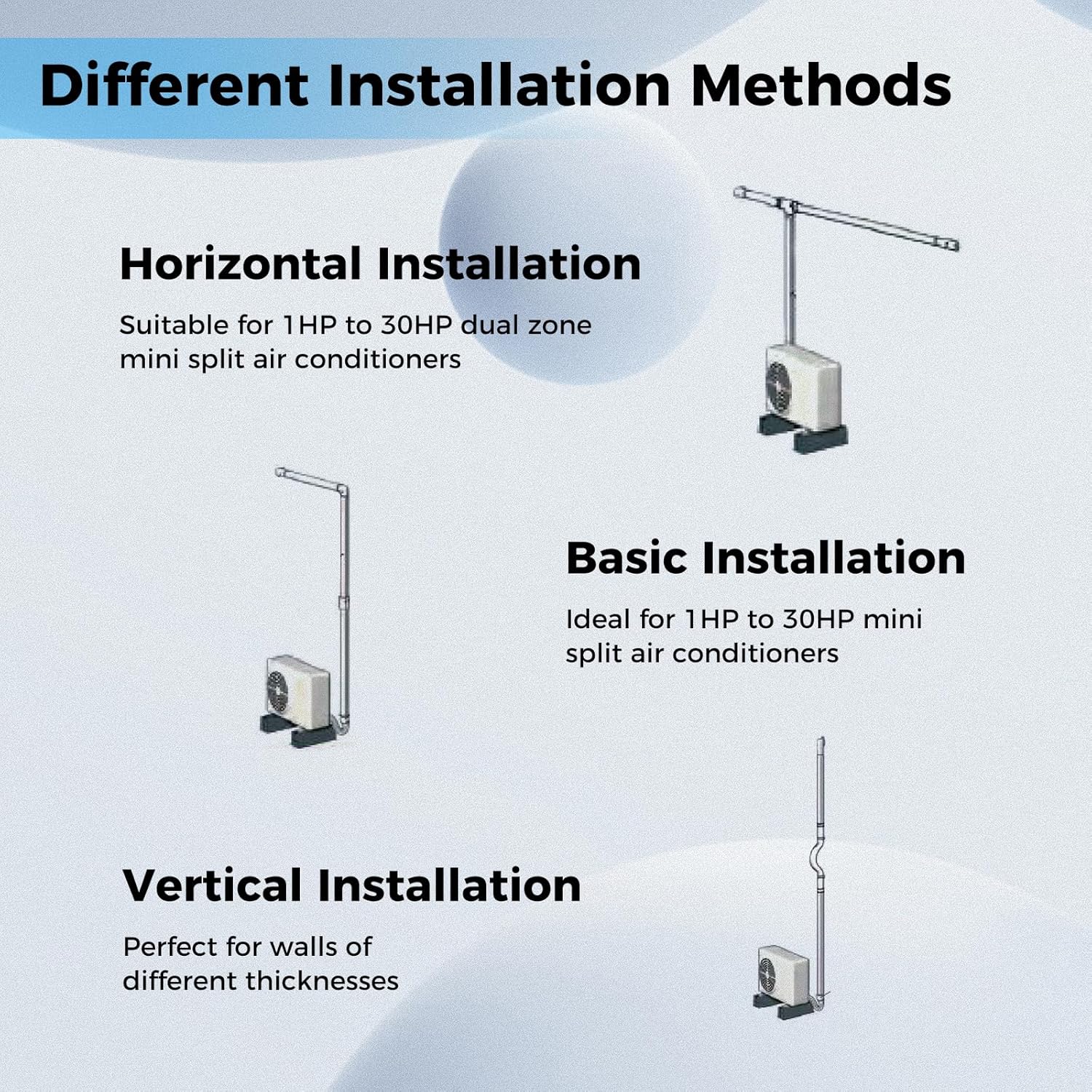 Image illustrating three different installation methods for the DORTALA line set cover: Horizontal Installation, Basic Installation, and Vertical Installation, showing how the ducts can be routed.
