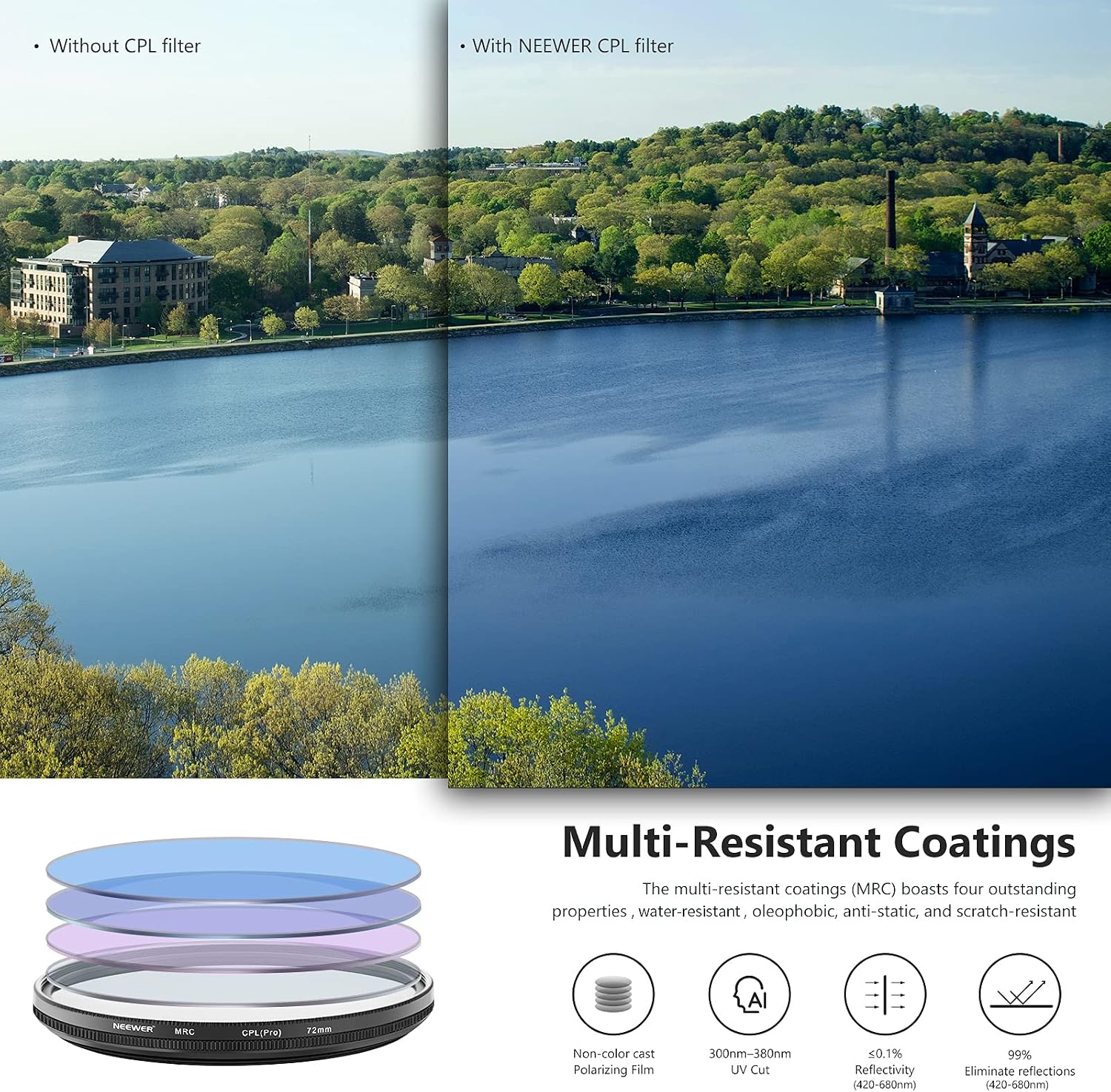 NEEWER 72mm Polarizing Filter 30 Layer Multi Resistant Nano Coatings Circular Polarising Filter(CPL) Reduce Glare/Enhance Contrast/Ultra Slim/Reduces Reflection/HD Optical Glass Polarizer Filter - Image 4