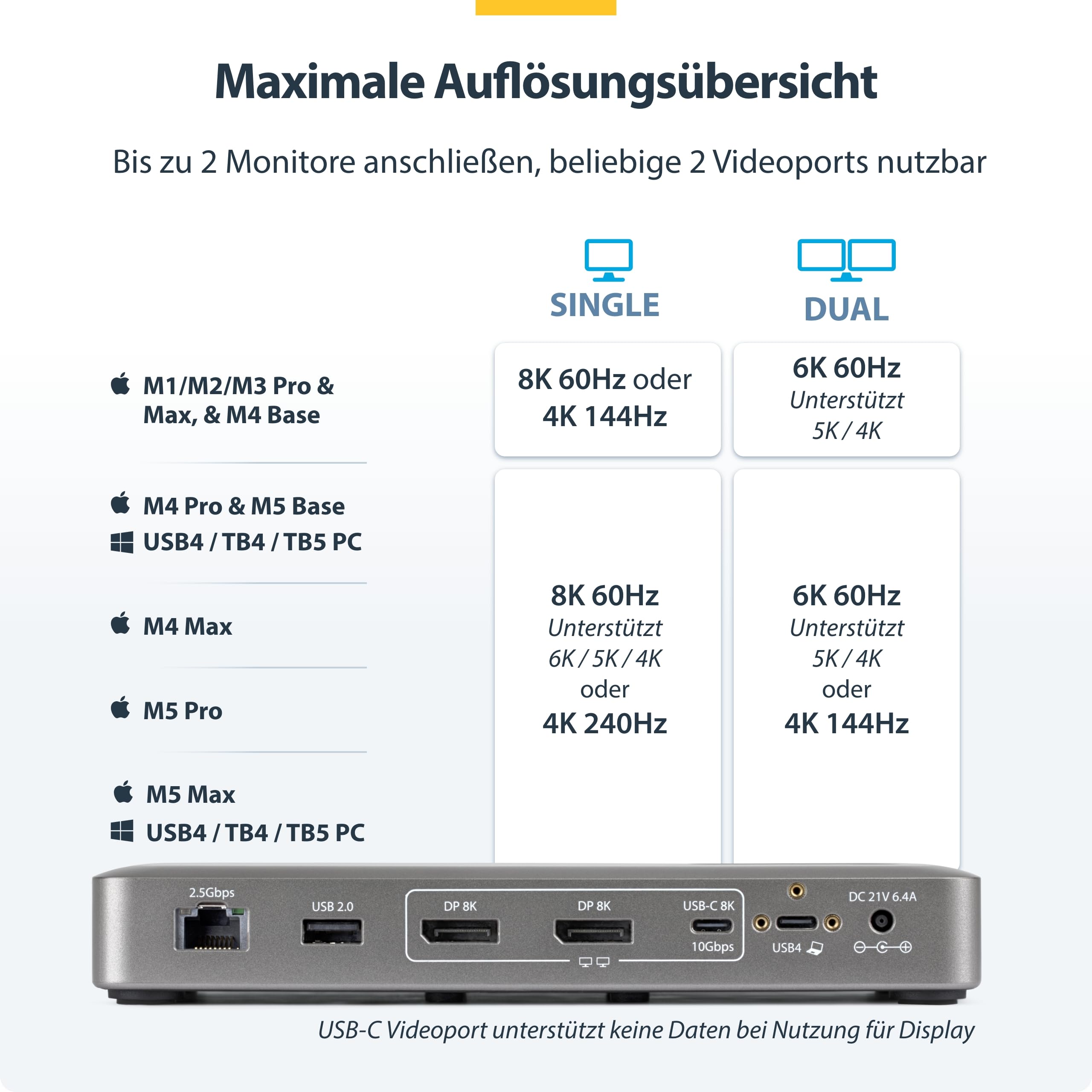 StarTech USB4 Universelle Dockingstation, Dual 4K 144Hz oder 8K 60Hz DP | Mac, Windows, Treiberlos, 2,5GbE, PXE-Boot, Wake-on-LAN, VESA, Thunderbolt 5, Kensington