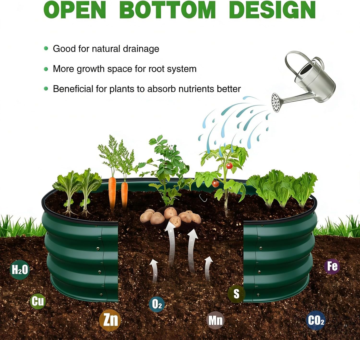 GrowHaus 2 Pack 4x2x0.9FT Galvanized Raised Garden Bed, Planter Boxes Outdoor Metal Garden Beds for Planting Vegetables Flowers Herbs