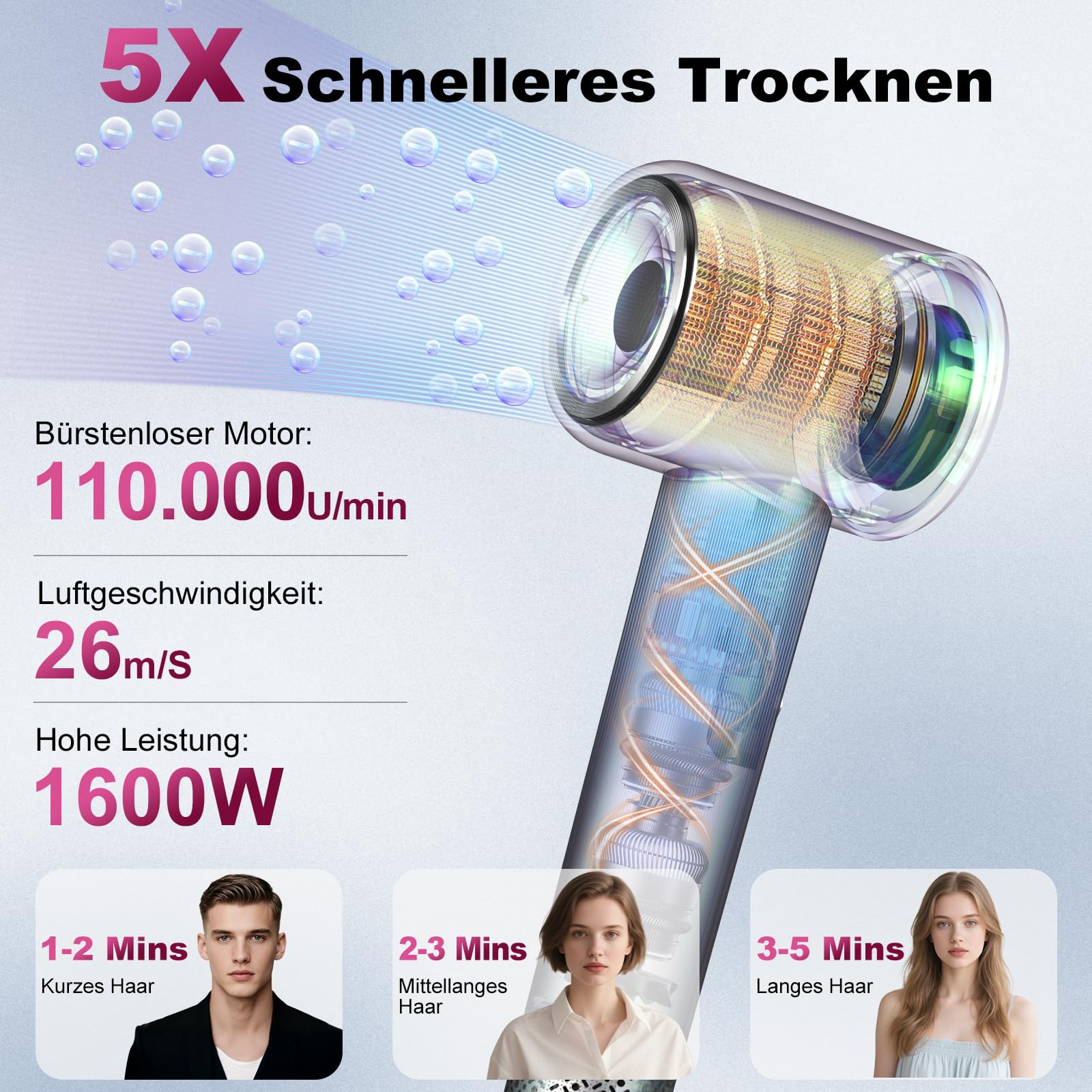Haartrockner, 200 Mio. Ionen föhn mit Diffusor, 110,000 U/min Bürstenloser Motor, 1600W, 59 dB, Fön Klein für Reise, 2 Jahre Garantie,Grau