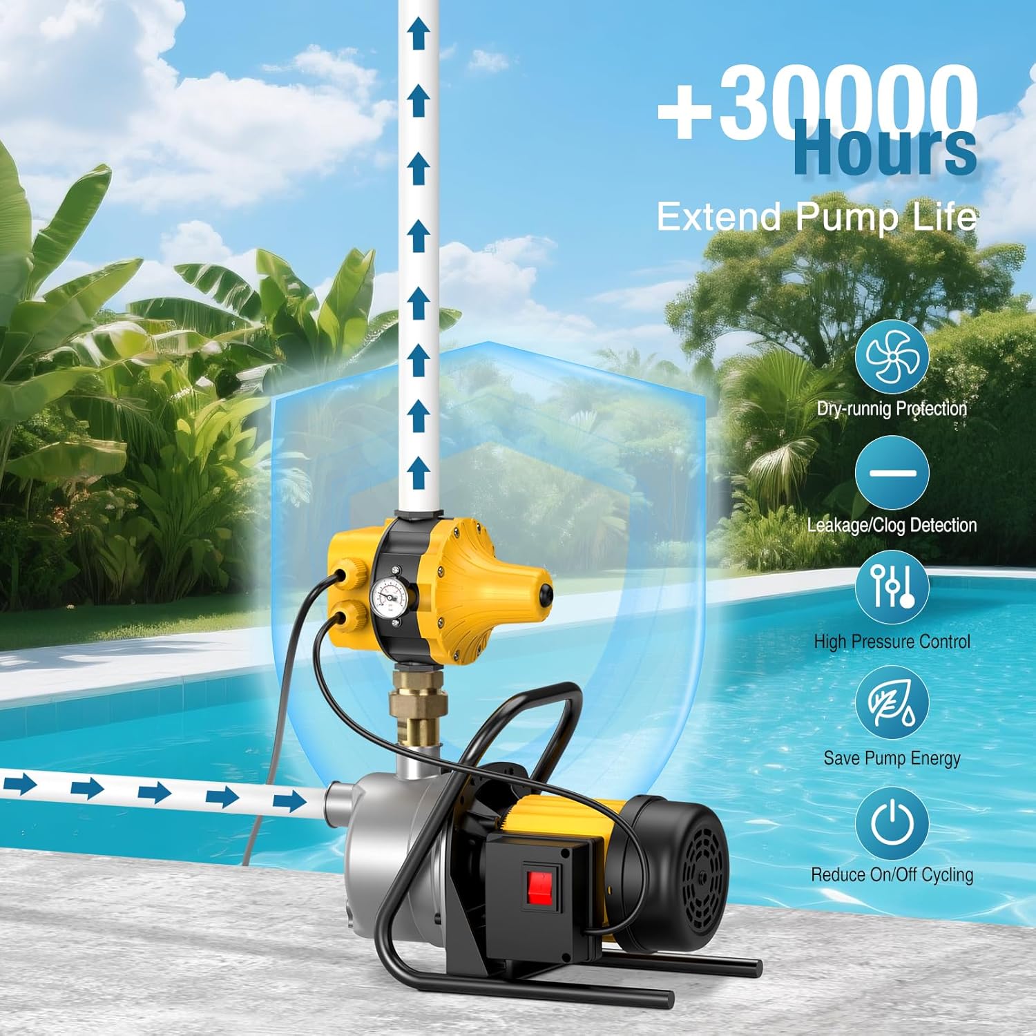 Smart Pressure Switch with Gauge for Well Pump, Automatic Water Pumps Switch, Dry-running Protection for Submersible/Shallow Well/Garden/Jet/Self-priming Pump, Power&Pump Cable Included, 110V-120V