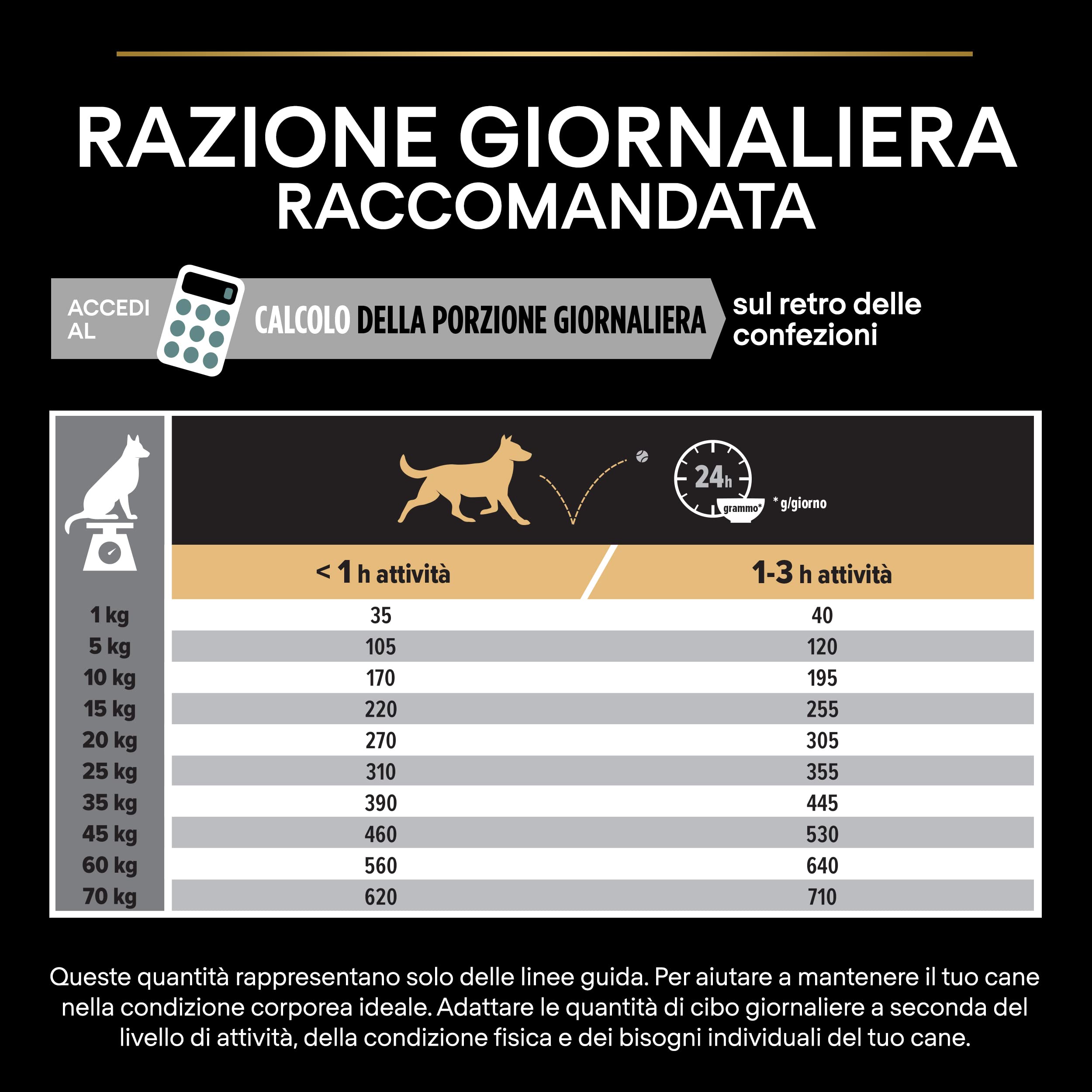 PURINA PRO PLAN Sensitive Digestion Medium krokiety dla dorosłych psów z jagnięciną, 4 worki 3 kg
