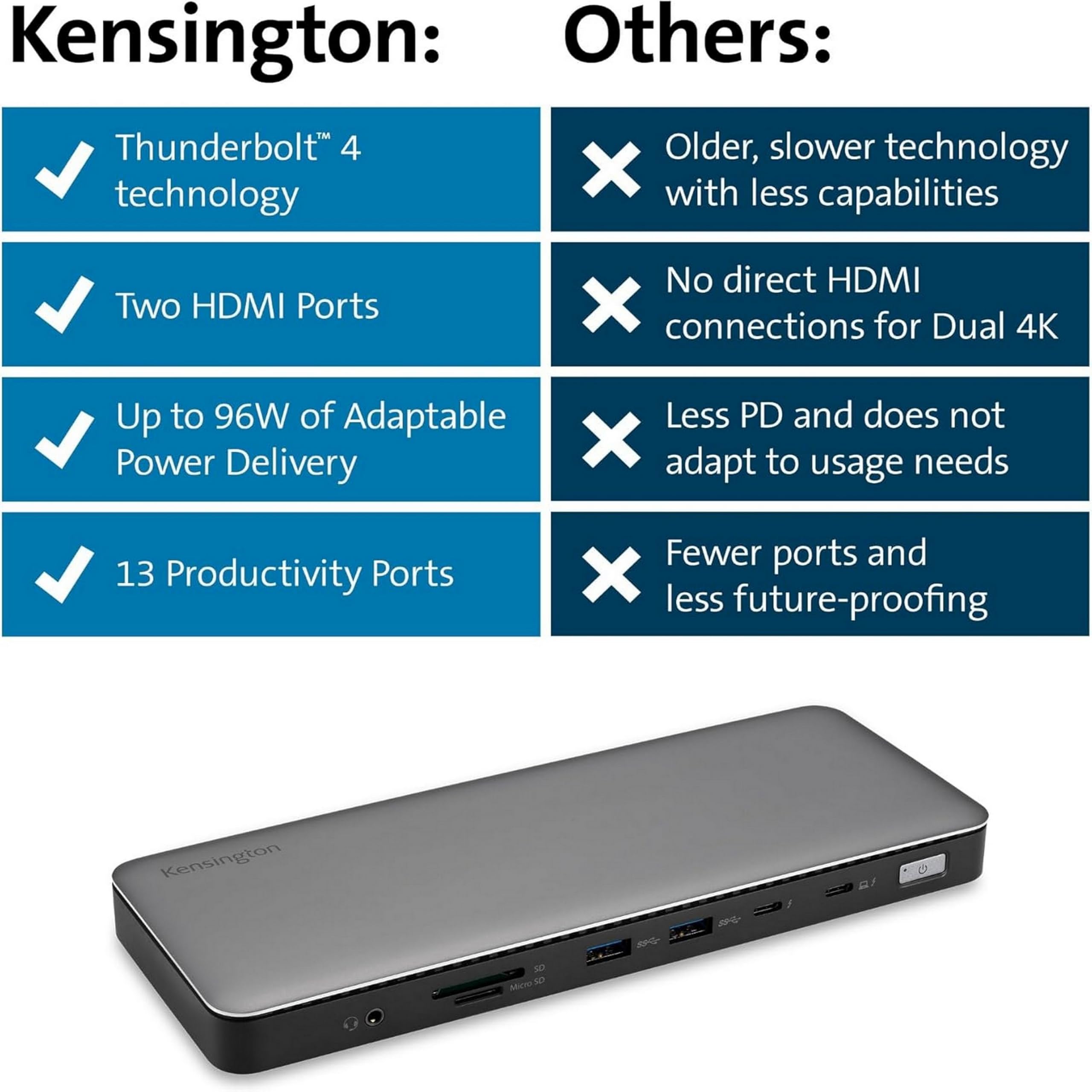 Kensington SD5760T Docking Station Thunderbolt 4 per Doppio Monitor 8K/4K con Lettore di Schede Micro SD, Alimentazione 96 W, 2 Porte HDMI, Ethernet, USB-C 3.2 e 4 Porte USB-A (K34110EU)