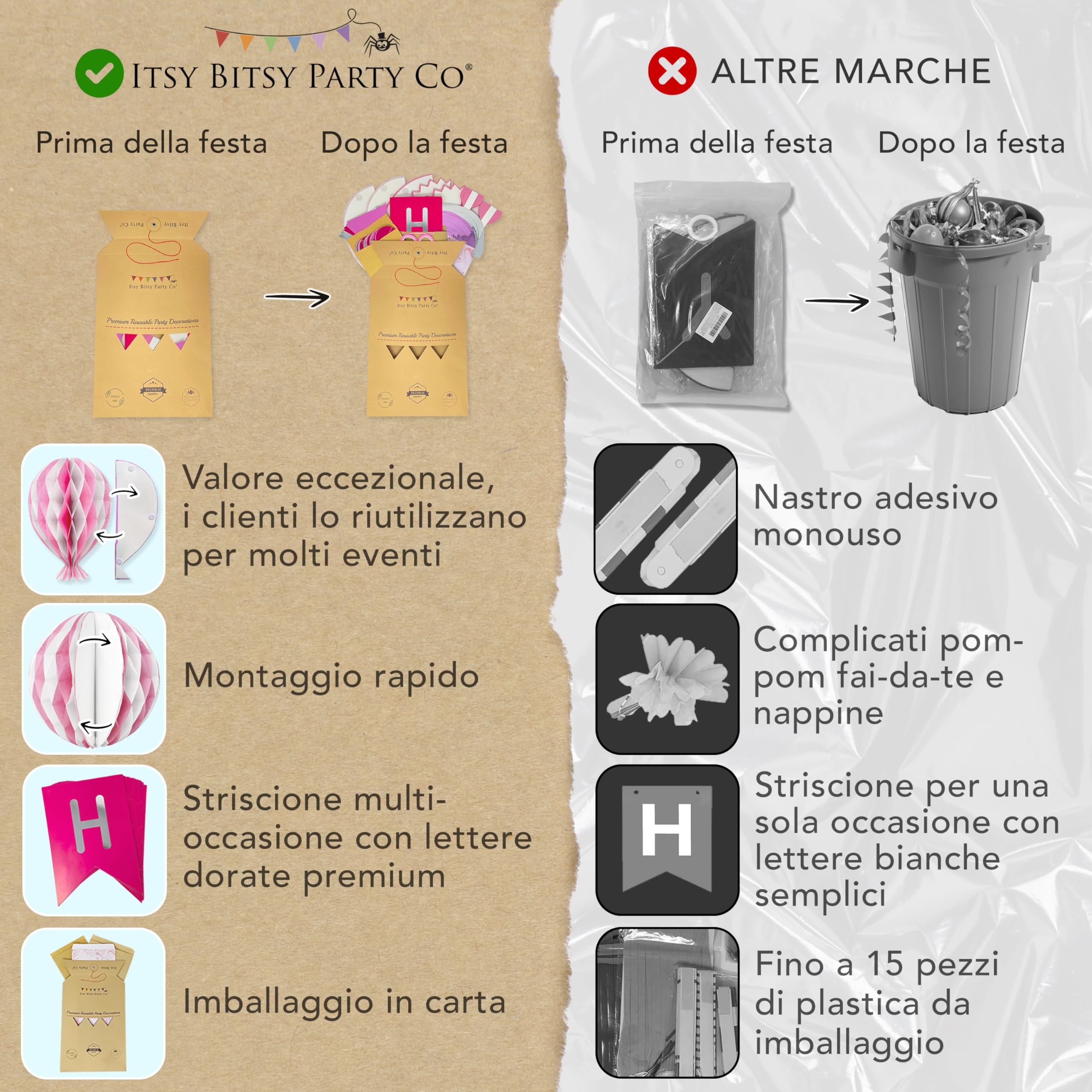 Itsy Bitsy Party Co Kit Compleanno Arcobaleno 32 Pezzi Riutilizzabile: Addobbi Carta, Striscione Buon Compleanno E Palloncini - 2