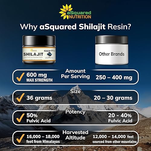 Miniatura 7 de Resina Shilajit pura del Himalaya para hombres y mujeres, 600 mg, suplemento de extracto natural con más de 85 minerales traza y ácido fúlvico,