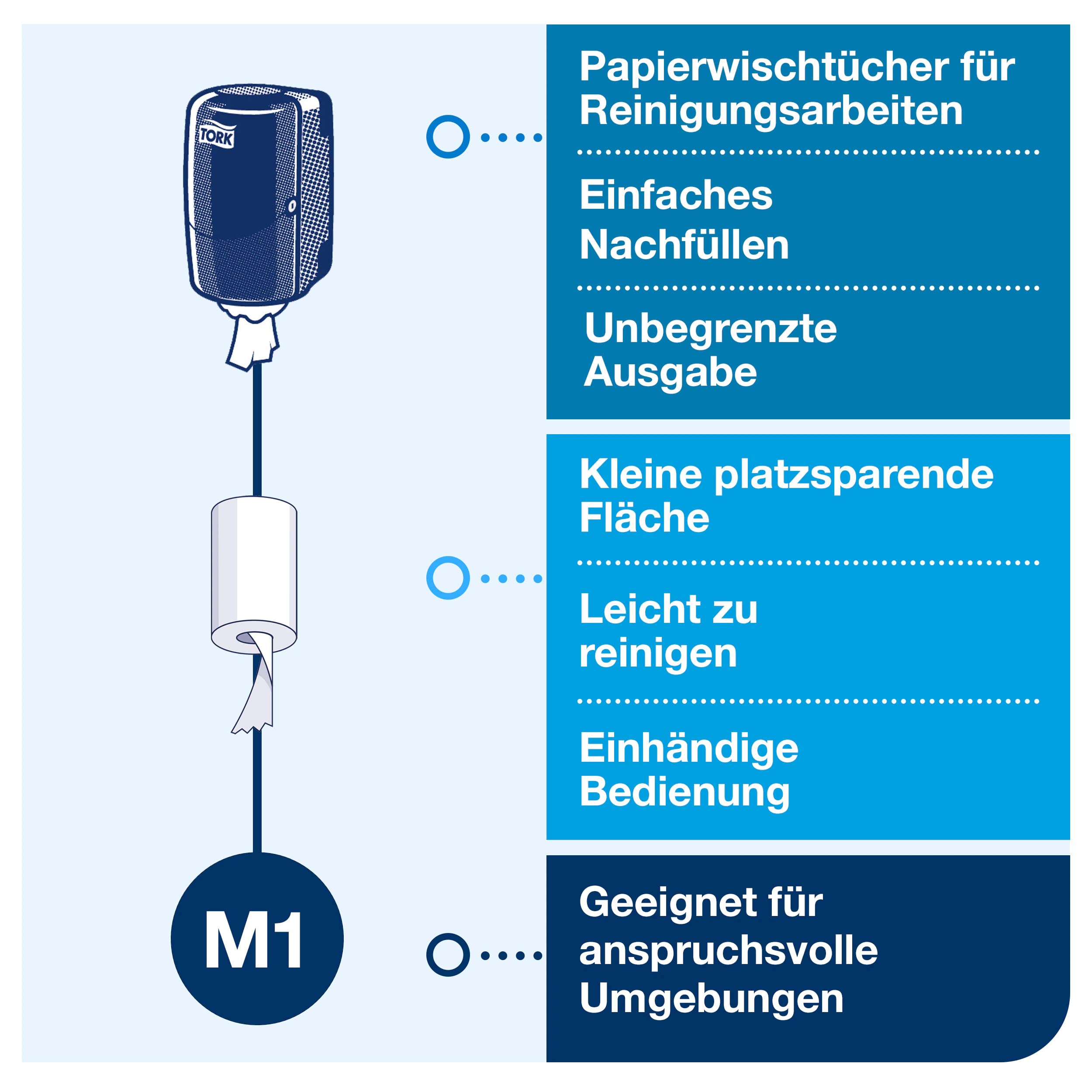 Tork 558000 Mini Innenabrollungsspender für M1 Papierwischtücher im Elevation Design / Wischtuchspender für hygienische Einzeltuchentnahme in Weiß, (B x H x T) 174 x 321 x 165 mm