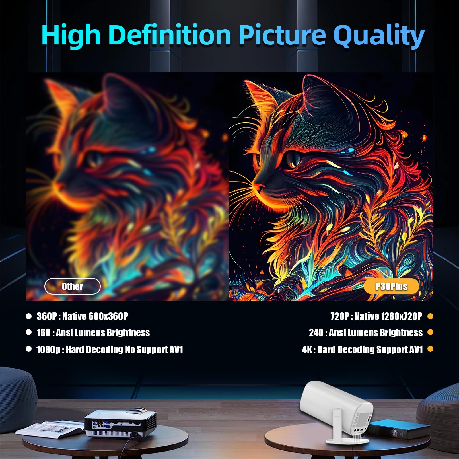 P30Plus 4K Projecteur de Jeux Vidéo avec 2 Manettes Sans Fil, 14 Émulateurs Intégrés, 36000+ Jeux, Blanc