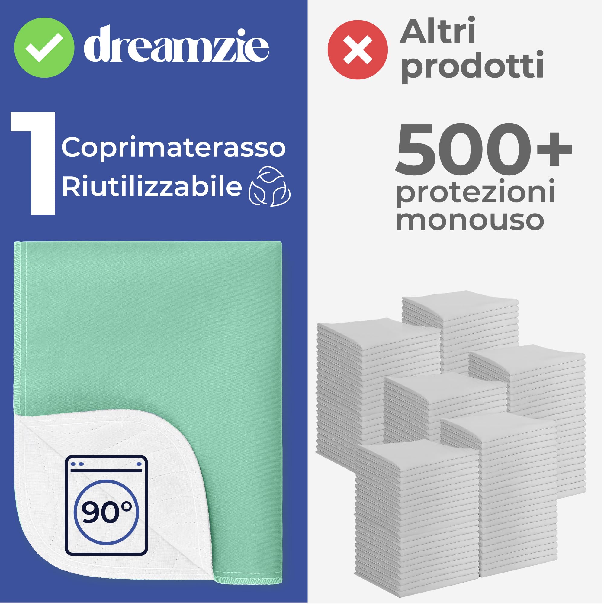 Traverse Letto Anziani Neonato 50x70 Impermeabile Assorbente Set 2 Lavabile