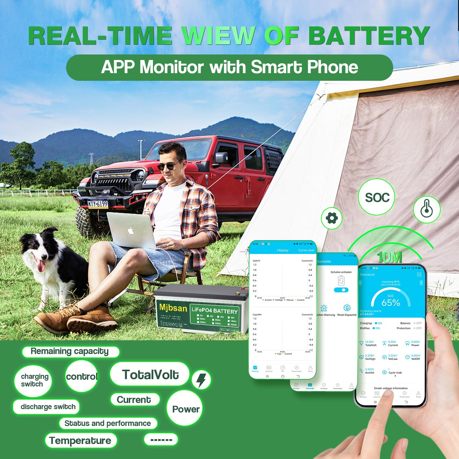 Mjbsan Akumulator samochodowy LiFePo4, 200 Ah, Bluetooth, wbudowana bateria litowa 200 A BMS, cykl głęboki 2560 Wh, 8000+ cykli, do przyczep kempingowych, przyczep solarnych, łodzi