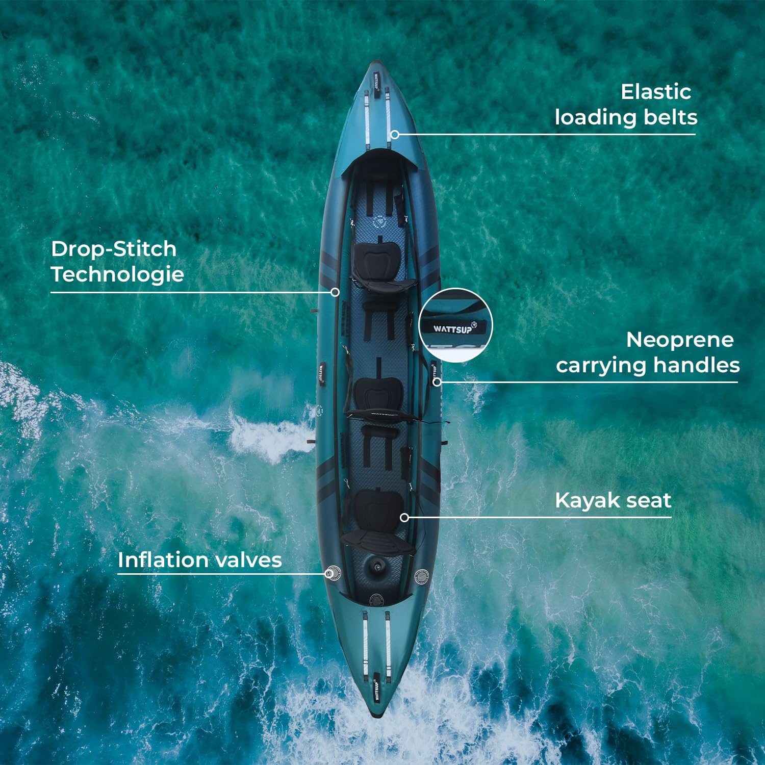 Wattsup, Kayak Gonfiabile, Gamma COD 3 posti, 460x85 cm (15'1''x33'), 100% Alta Pressione, Dropstitch, Pacchetto Completo: Pagaie Doppie Sedili Pompa Borsa da Trasporto, Fino a 250 kg, Blu