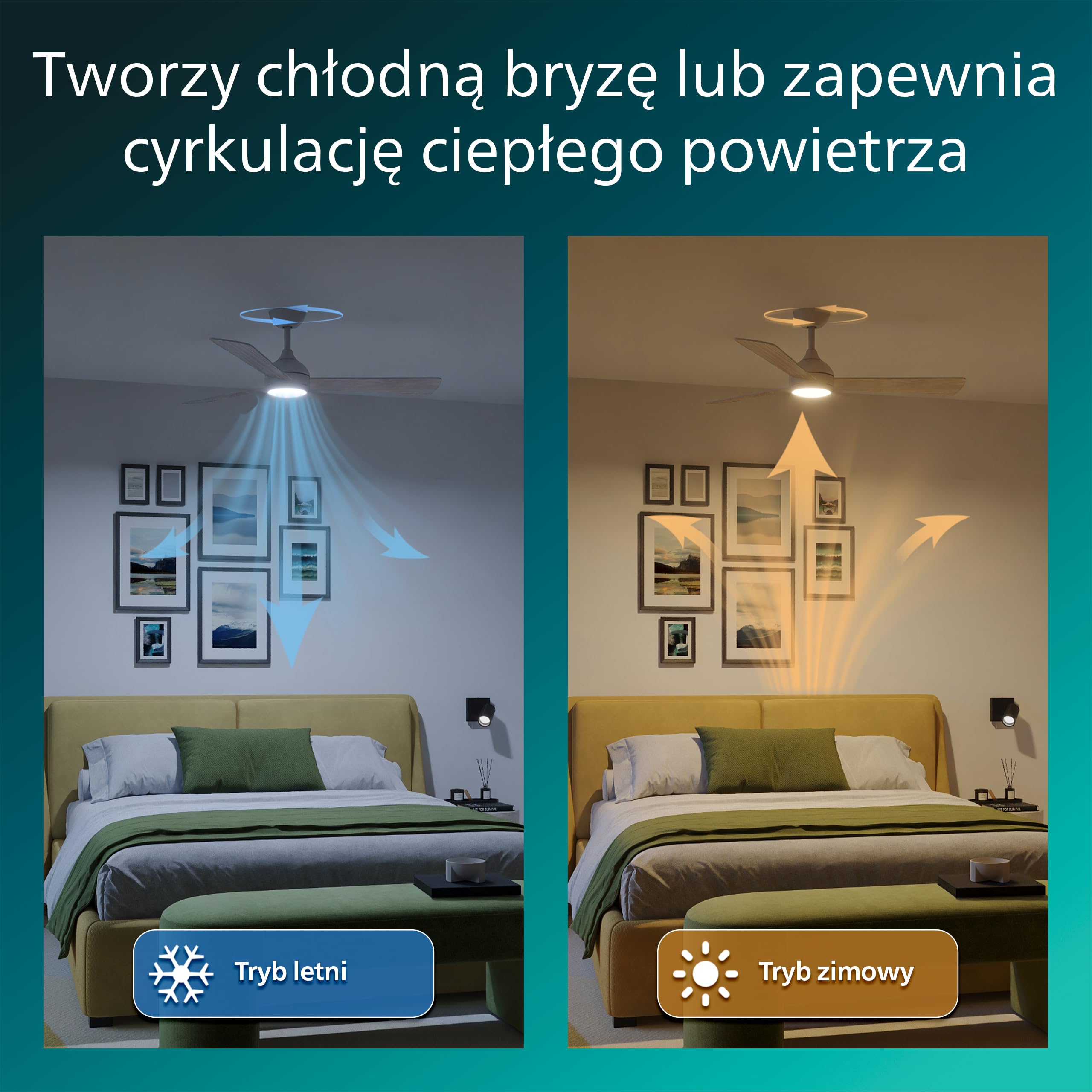 Wentylator Sufitowy Philips Civx LED, 3 Łopatki, Średnica 132 cm, 2500 Lumenów, Trzy Odcienie Białego Światła (3000 K / 4500 K / 6500 K), Ściemnianie do 10%, Pilot, Biały/Jasne Drewno