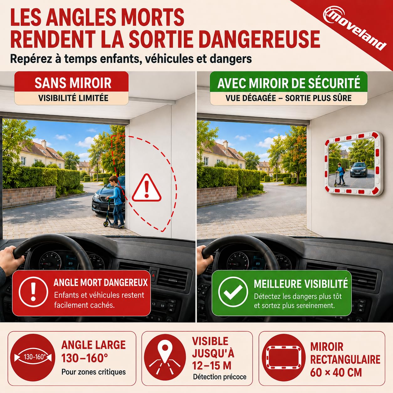 moveland Miroir de Circulation 60 x 40 cm, Miroir Convexe en Acrylique | Support métal réglable à 90°, montage mural ou sur poteau, bandes réfléchissantes, pour garage, allée et parking