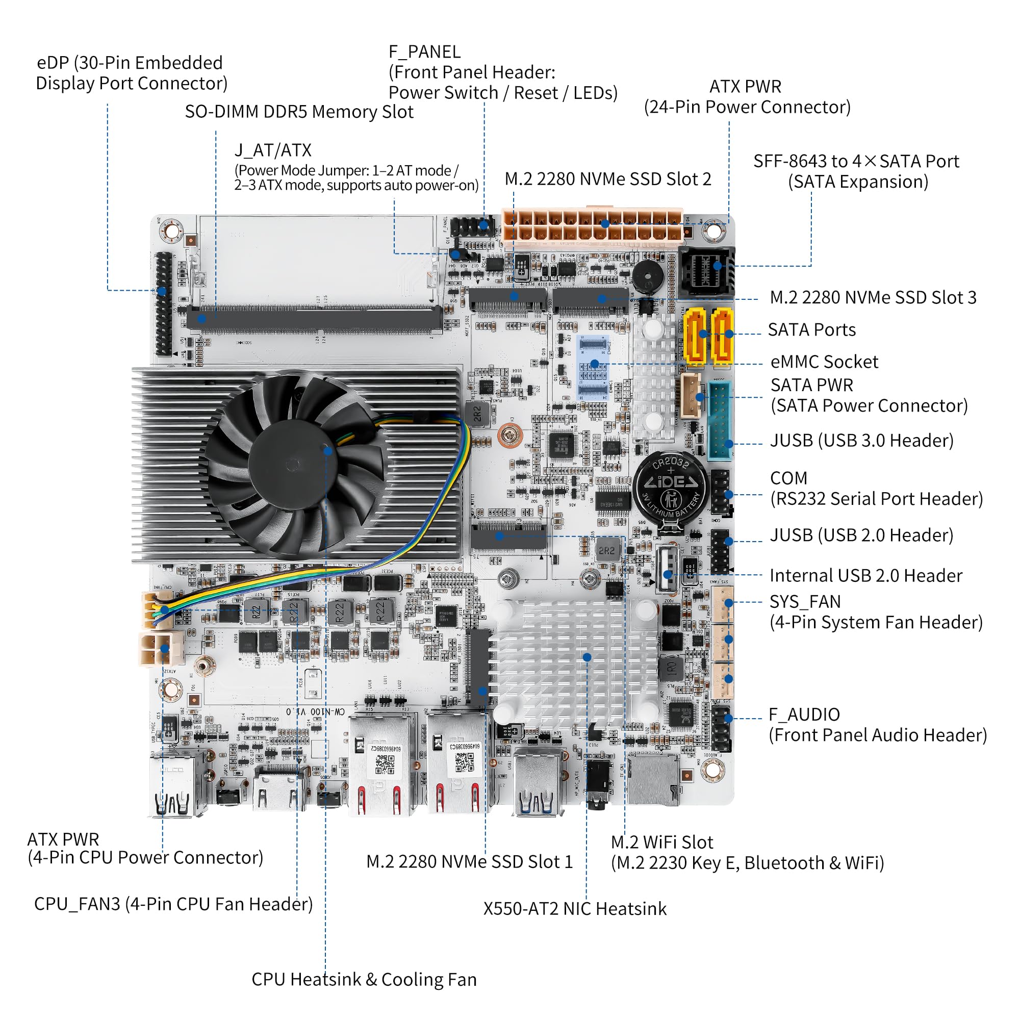 SJRC 6 Bay NAS Motherboard Mini ITX, N150 CPU(N100 Upgraded), White Placa Madre Barebone with Dual 2.5GbE i226-V LAN, 2X M.2 NVMe, 6X SATA3.0, DDR5, PCIe 3.0 x4, TF (No RAM/SSD)