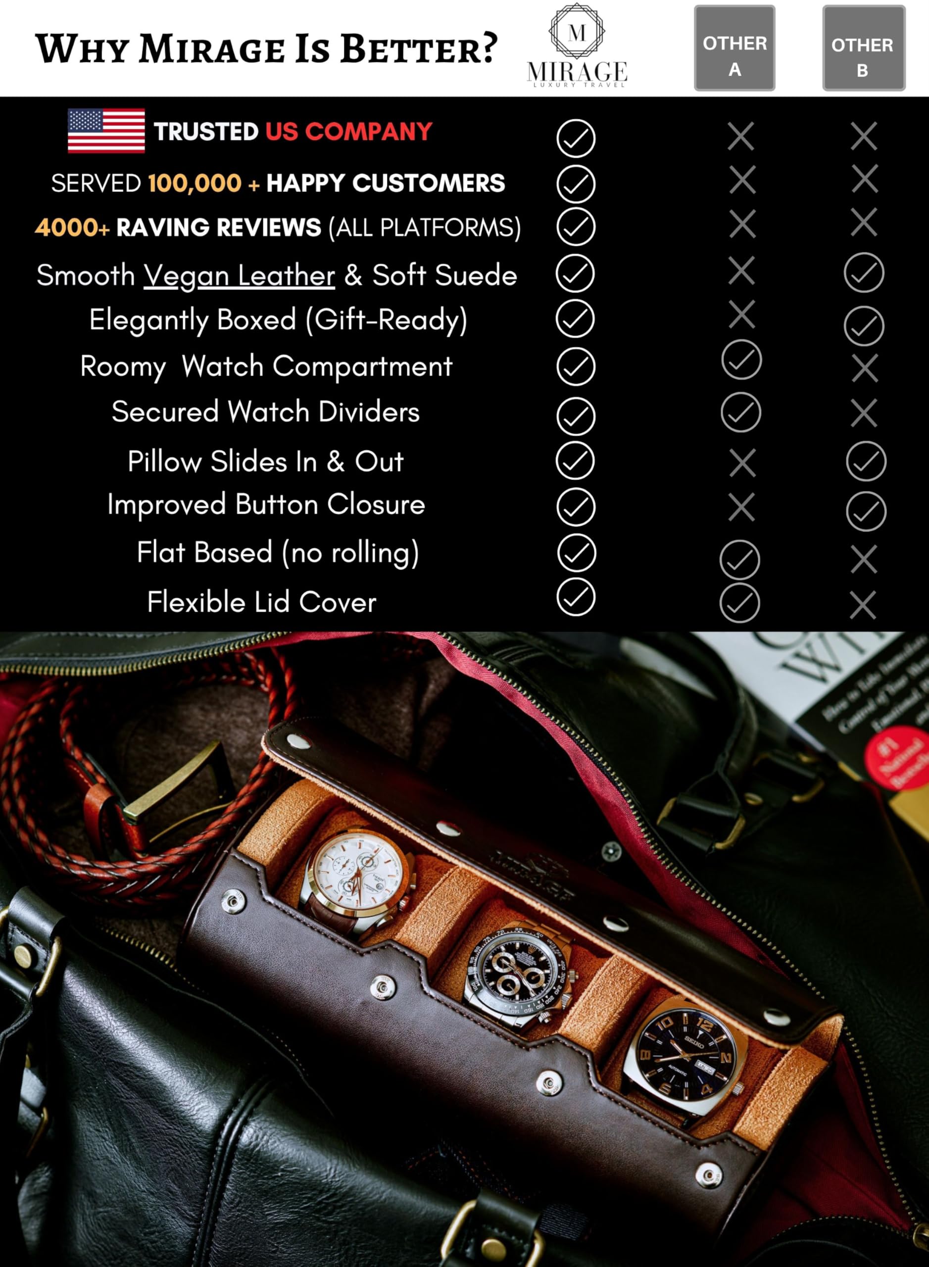 Custodia da viaggio per orologi da uomo, rotolo per orologi, organizer da viaggio ed esposizione, custodia per orologi, motivo svizzero di classe, marrone espresso in pelle vegana