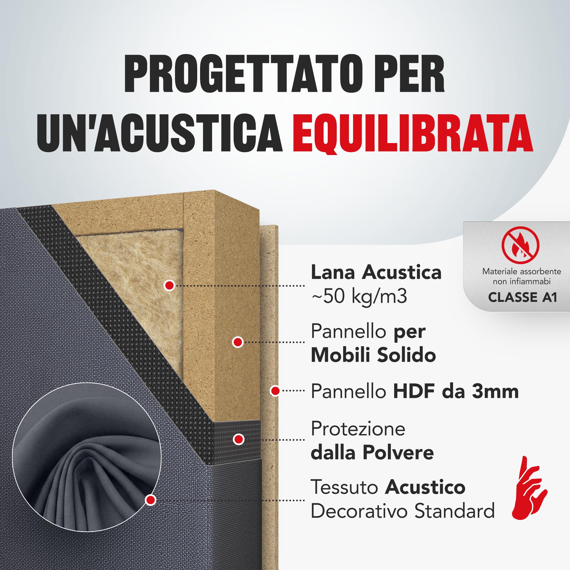 Addictive Sound pannello fonoassorbente da parete Standard, qualità studio con lana acustica, Classe A, prodotto nell’UE, kit muro/soffitto, pannello murale decorativo, 100x50x11 cm, 7 kg, Graphite