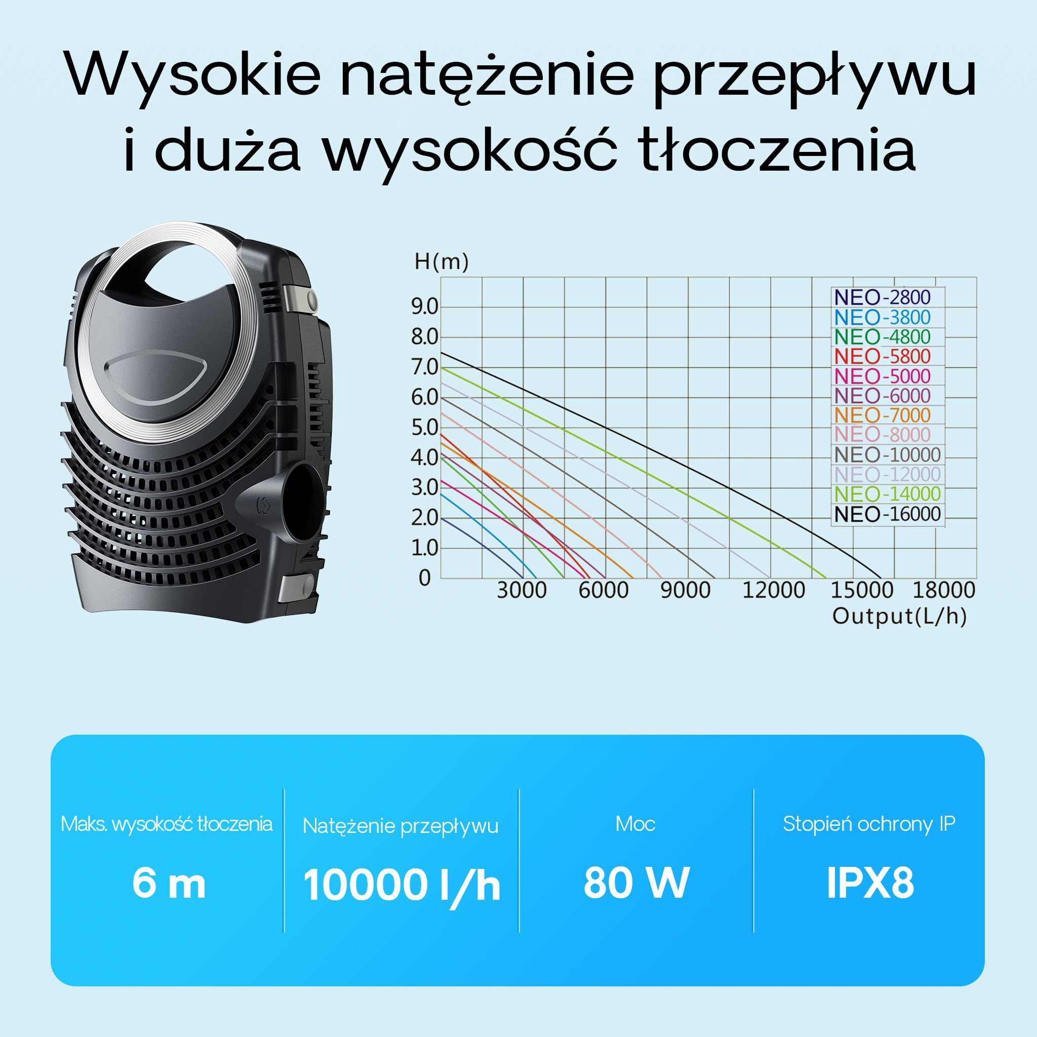 SunSun Filtr do stawu ciśnieniowego zestaw 10000 l 11 W UVC oczyszczacz stawu NEO10000 80 W pompa