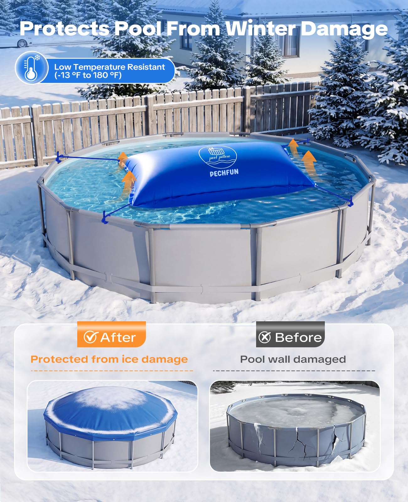 Coussin Piscine Hivernage, 120×240cm Coussin Hivernage Piscine Hors Sol, avec Valve de Sécurité et Double Couture, Kit de réparation Inclus