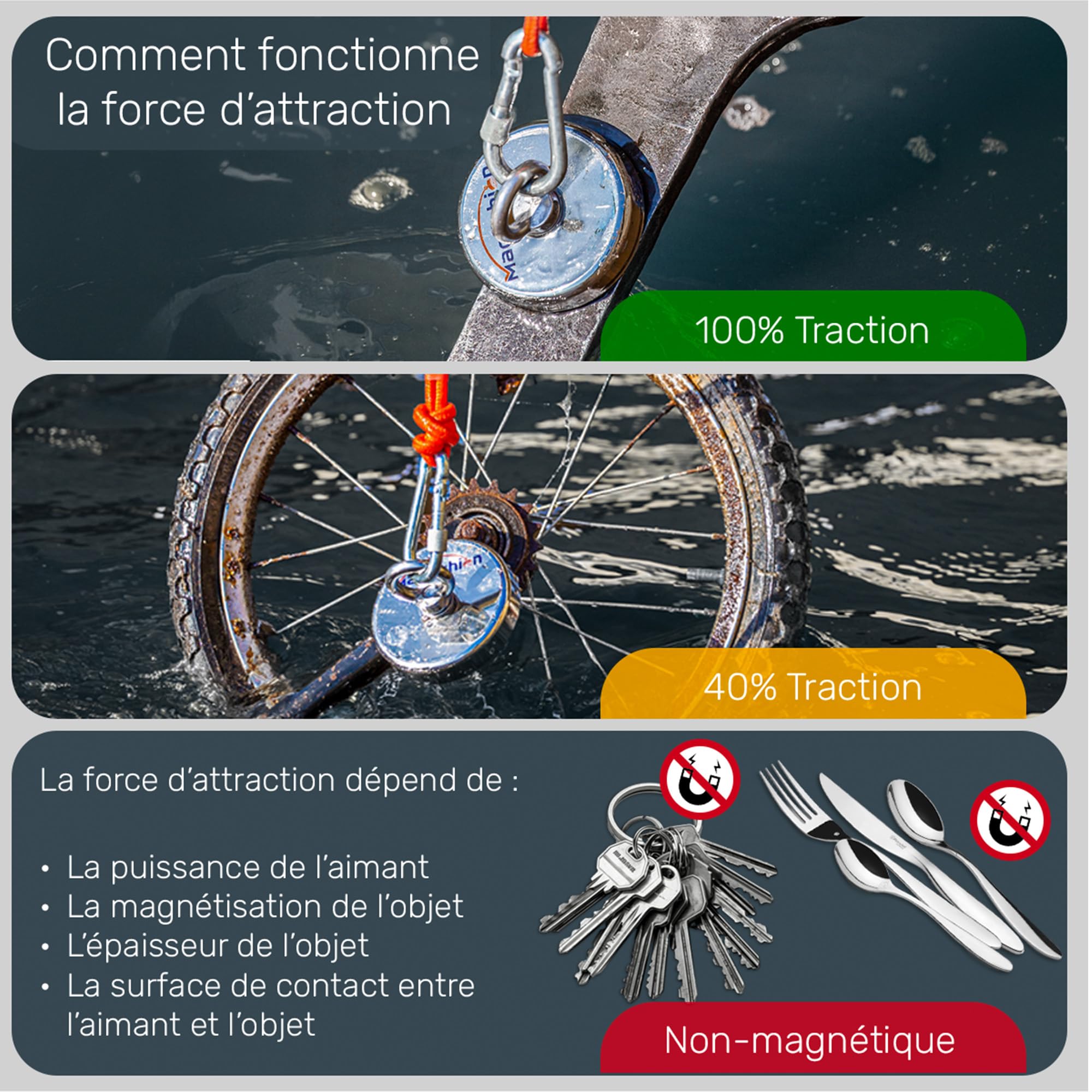 MAGFISHION Aimant Neodyme Puissant - Traction de 700KG (2 x 350KG) - Aimant de Pêche - Ø94mm - Peche a l'aimant avec 2 Cordes, Crochet Triple et Gants - Kit de Pêche Super Magnétique