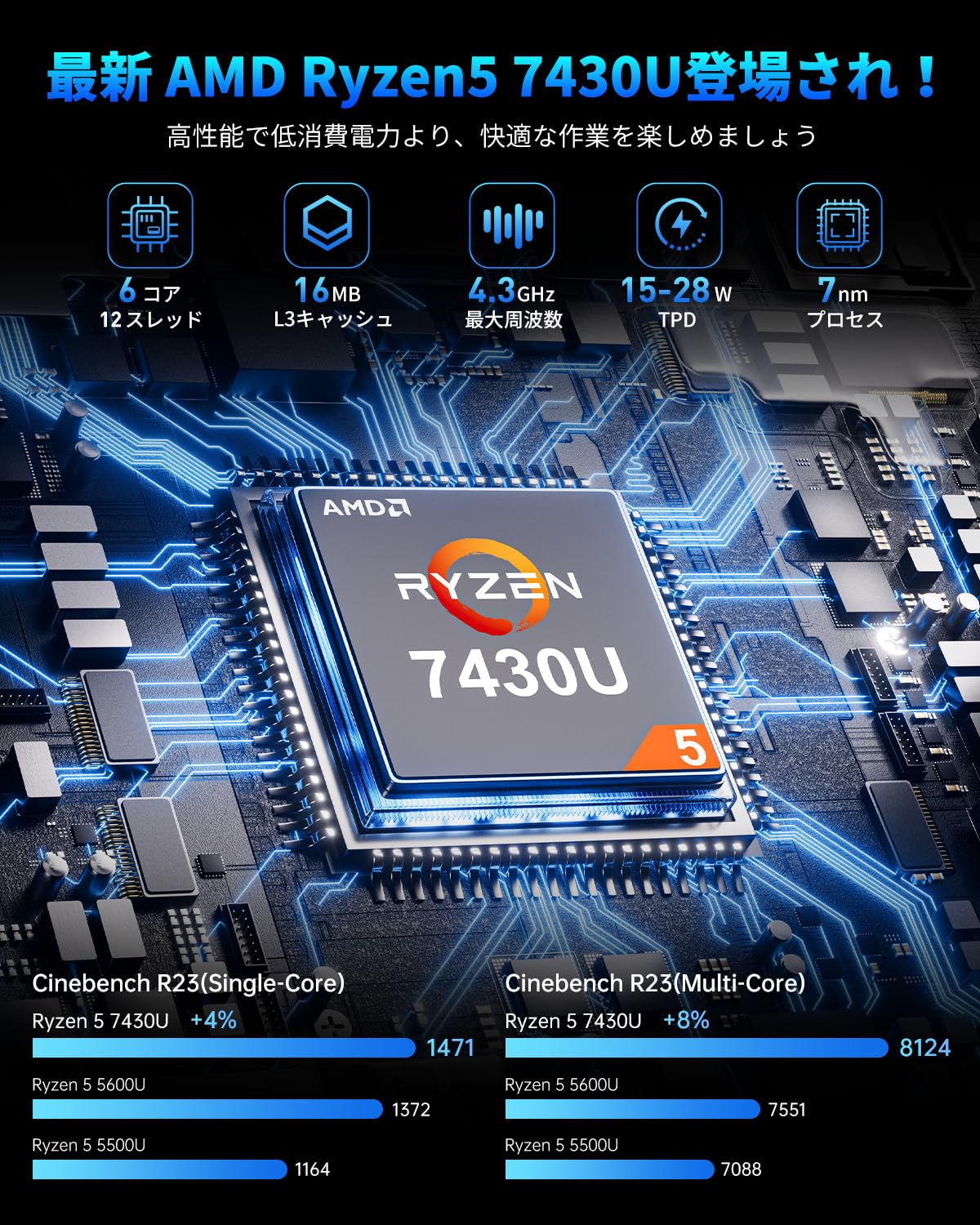 Amazon.co.jp: 【2025新版】 NIPOGI ゲーミングpc AMD Ryzen 5 7430U
