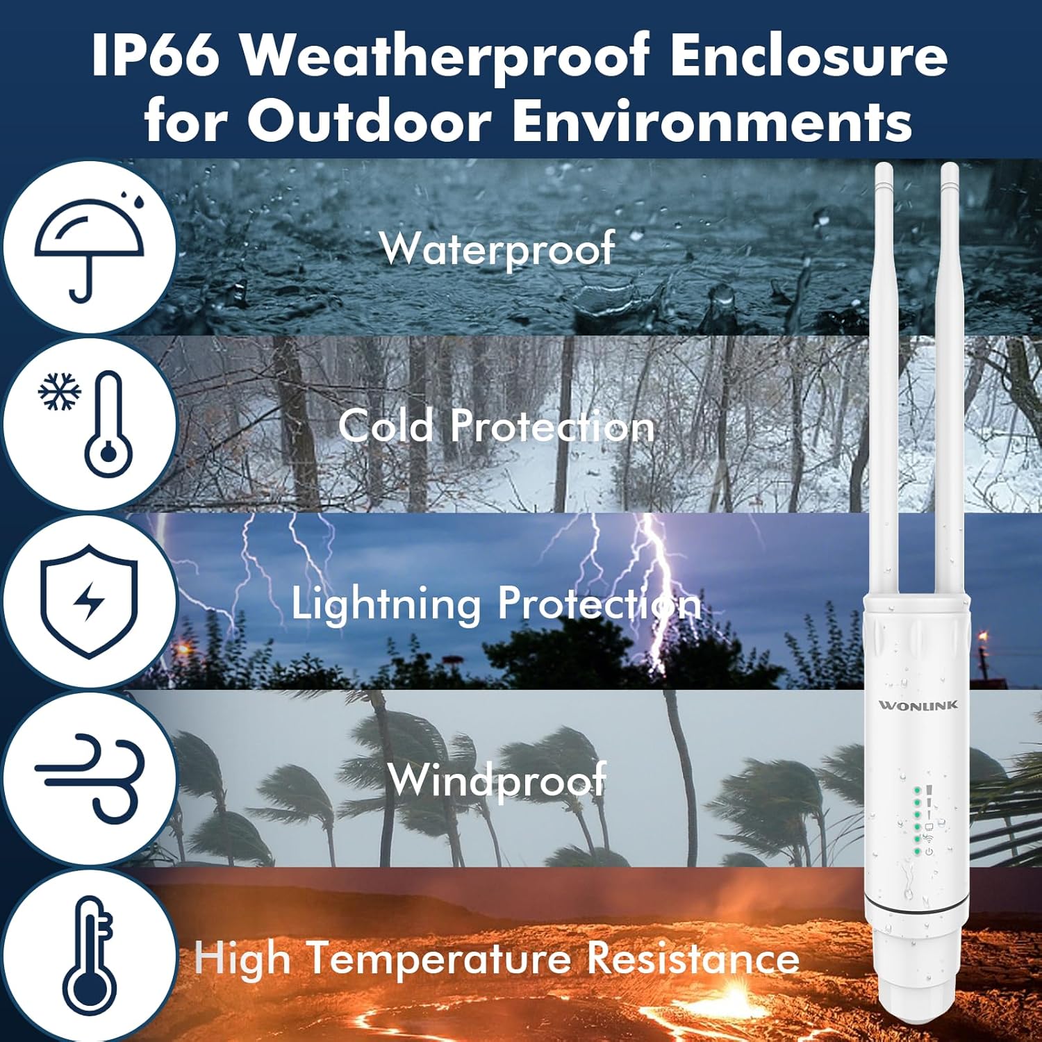 Icons representing IP66 weatherproof features: waterproof, cold protection, lightning protection, windproof, high temperature resistance