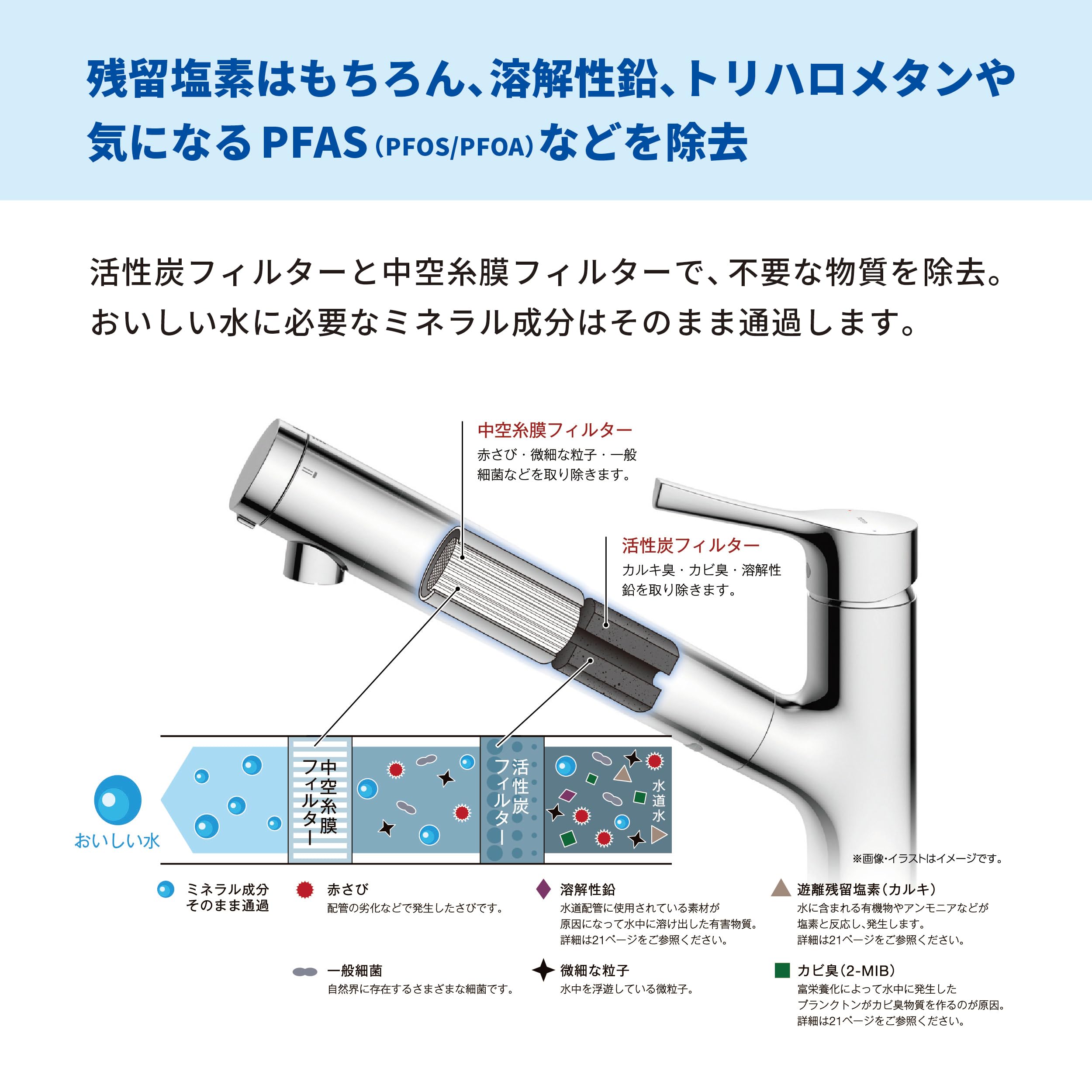 TOTO 浄水カートリッジ TH658S 3個セット 公式】TOTO パーツショップ / TH658-3 浄水カートリッジ【高性能タイプ