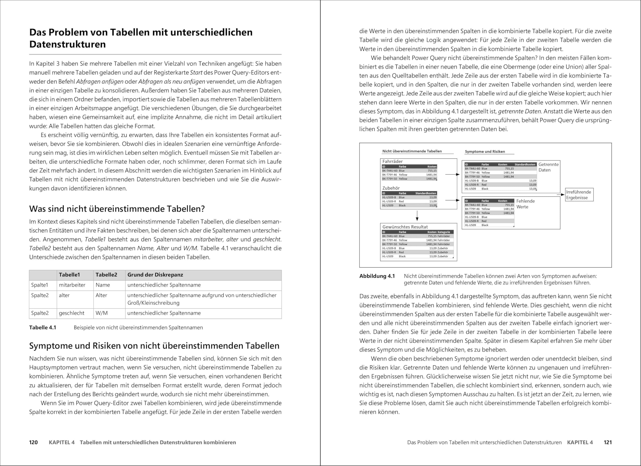 Power Query: In Excel und Power BI Daten sammeln, kombinieren und transformieren (Microsoft Press)