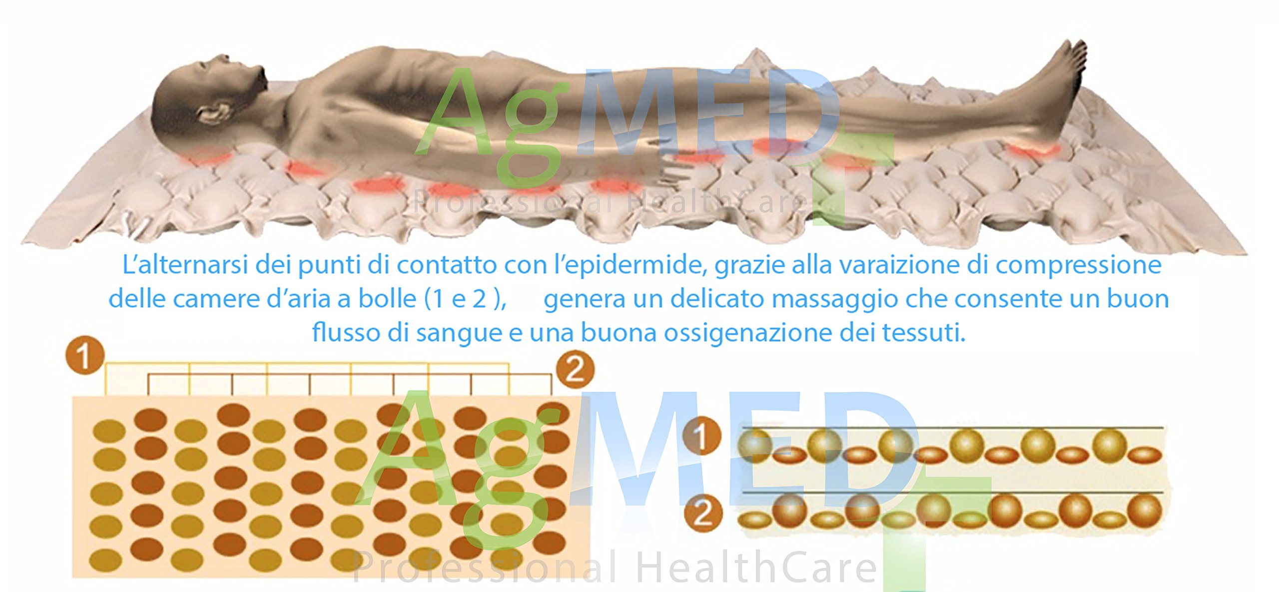 GOVITA - MATERASSO ANTIDECUBITO A BOLLE D'ARIA CON COMPRESSORE DINAMICO A CICLO ALTERNATO + KIT RIPARAZIONE - GARAZIA 24 MESI - ISTRUZIONI IN ITALIANO