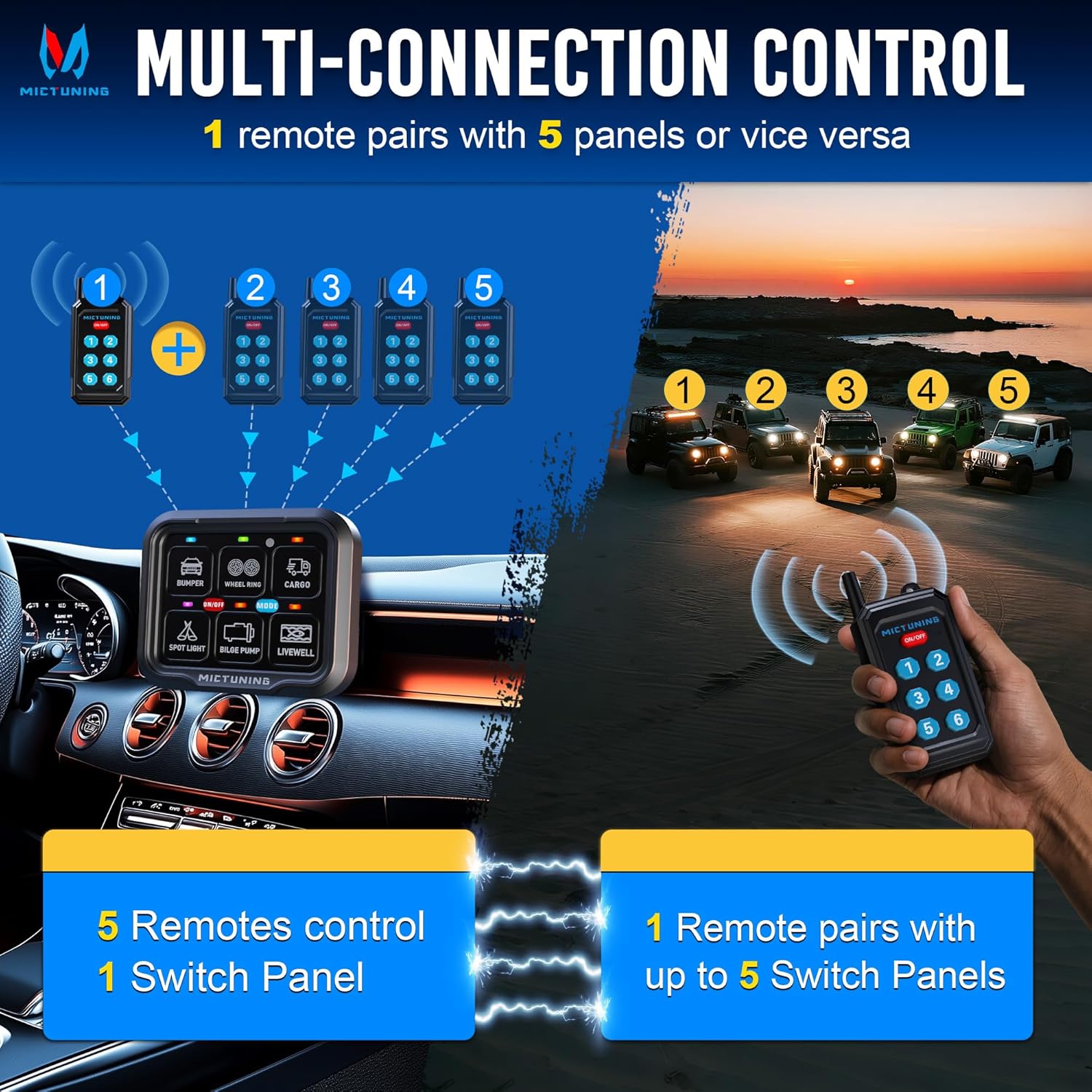 Diagram illustrating multi-connection control with one remote pairing to five panels or vice versa.