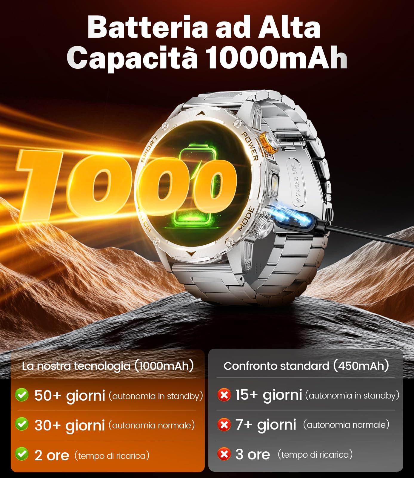 DREMAC Smartwatch Uomo-1000 mAh Batteria/1,75 HD Grande Display,Smartwatch con Torcia/130+ Modalità Sportive,IP68 Impermeabile Fitness Tracker con Monitor Frequenza Cardiaca/Sonno,per Android iOS