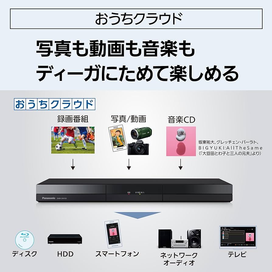 レコーダー Panasonic DMR-2W103 DIGA Panasonic（パナソニック） ブルーレイレコーダー DIGA(ディーガ
