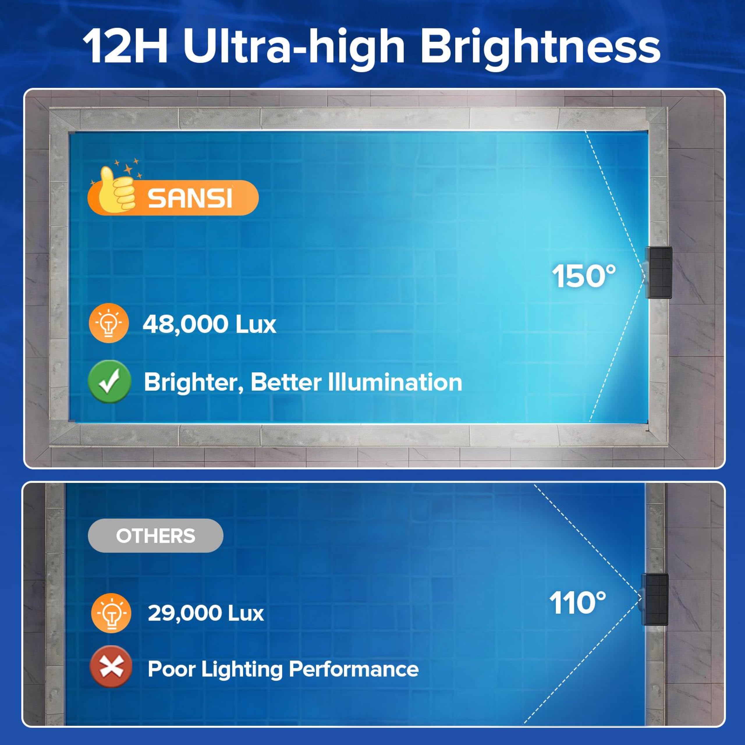SANSI Luces Solares Para Piscina RGB 150° IP68 Impermeables Sumergibles Carga Solar Tipo C Control Remoto