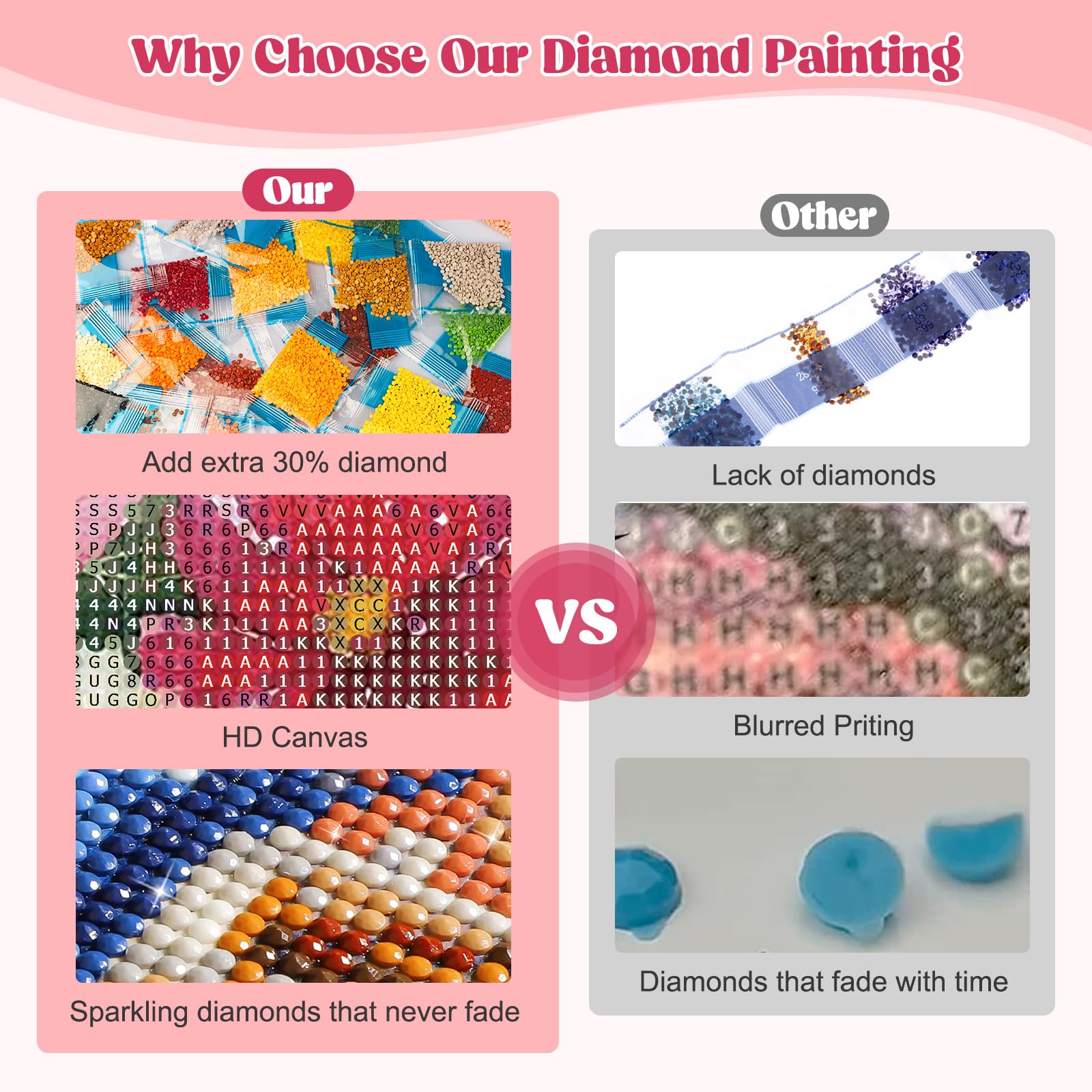 MEIYUDA 5D DIY Diamond Painting Art Kits Adult Inflorescence - Image 4
